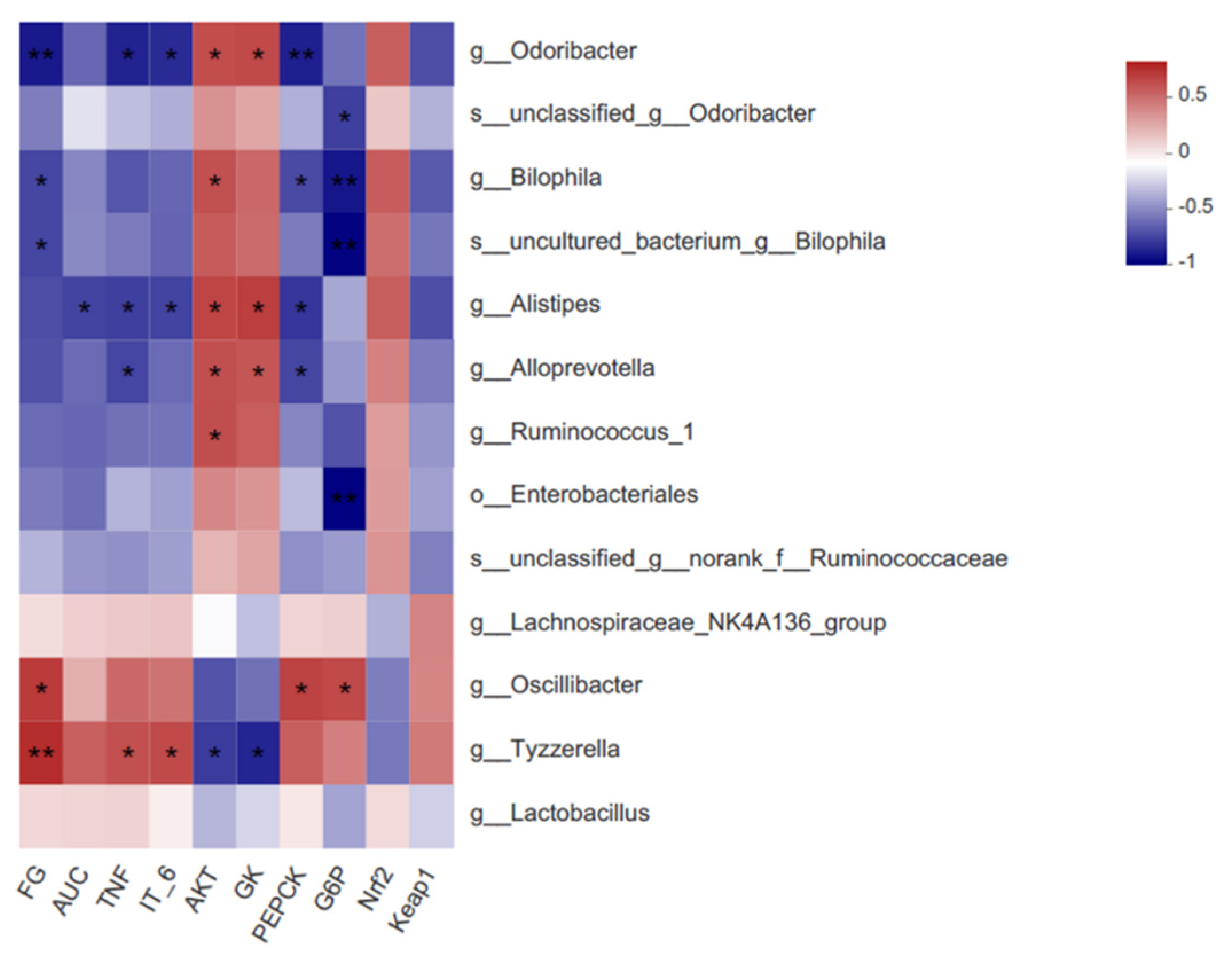 Nutrients 15 00824 g007