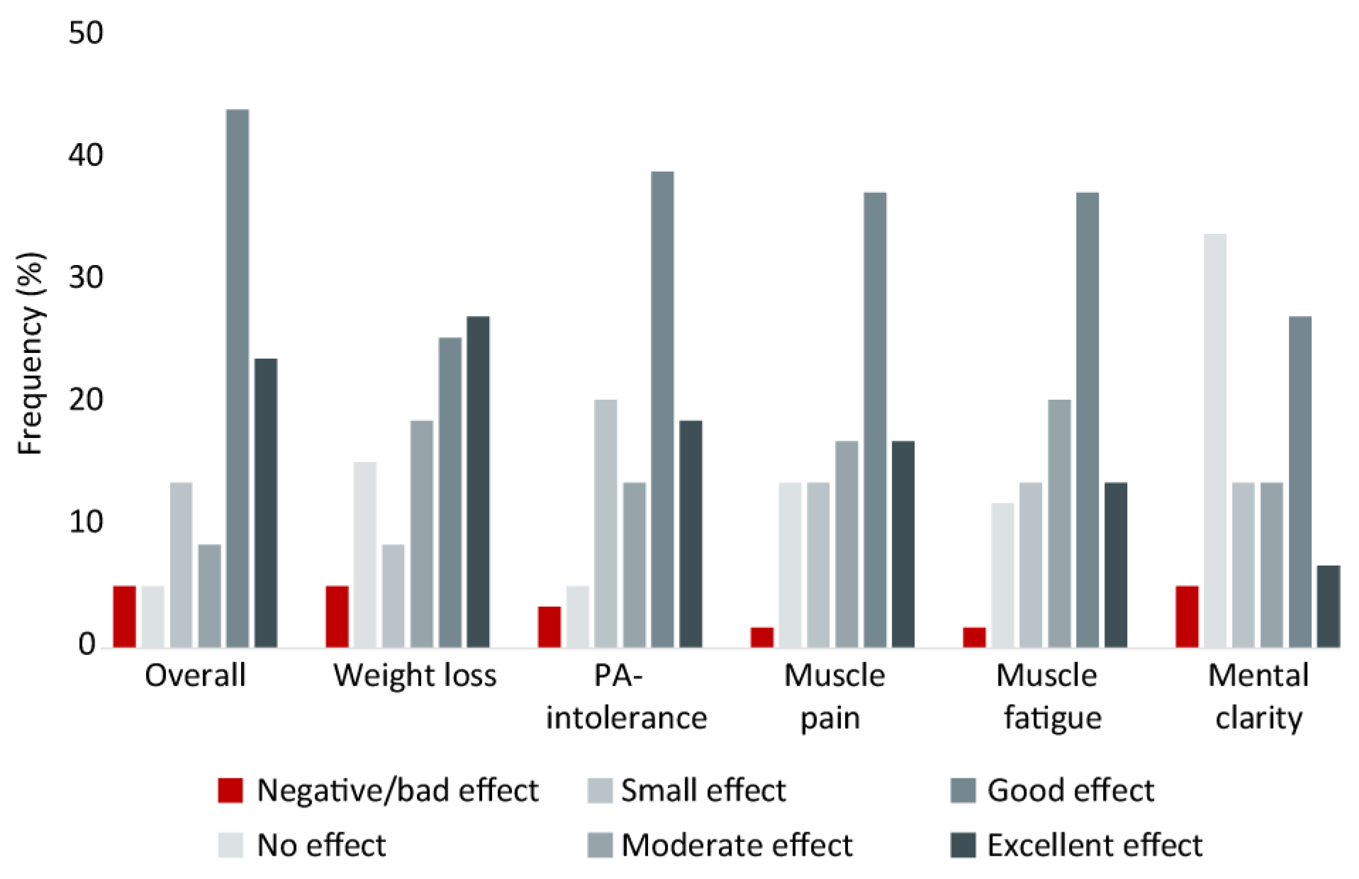Nutrients 15 00843 g003