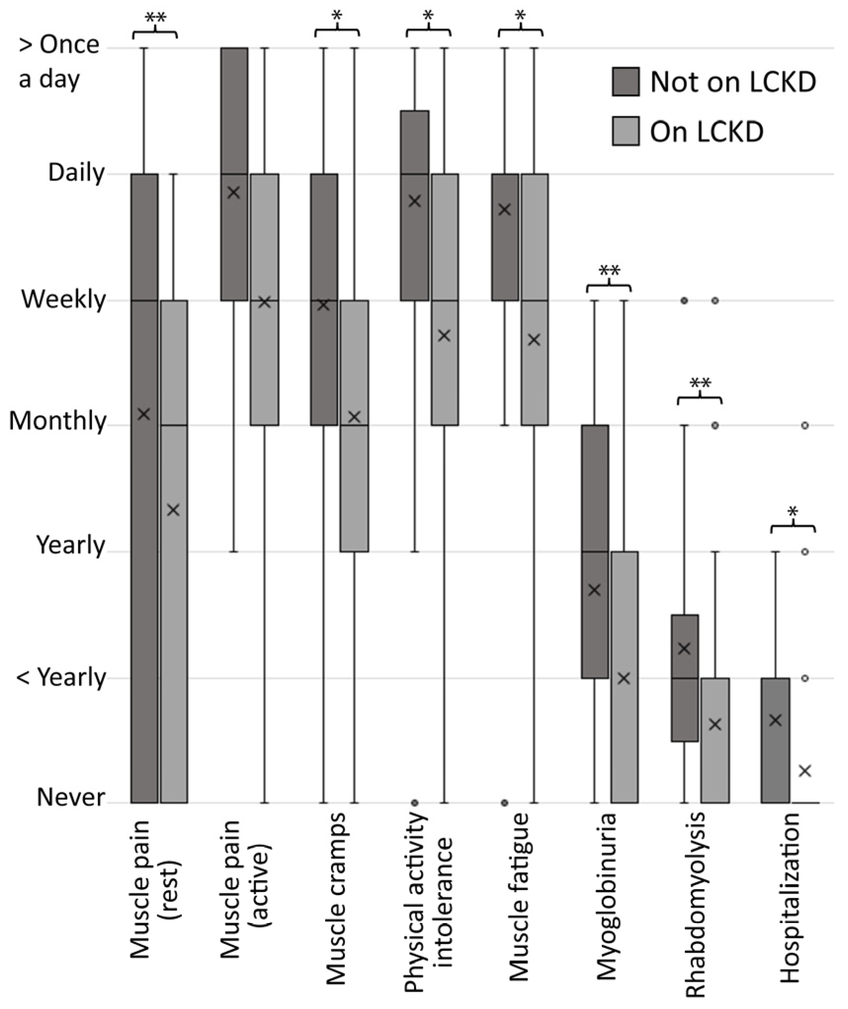 Nutrients 15 00843 g004