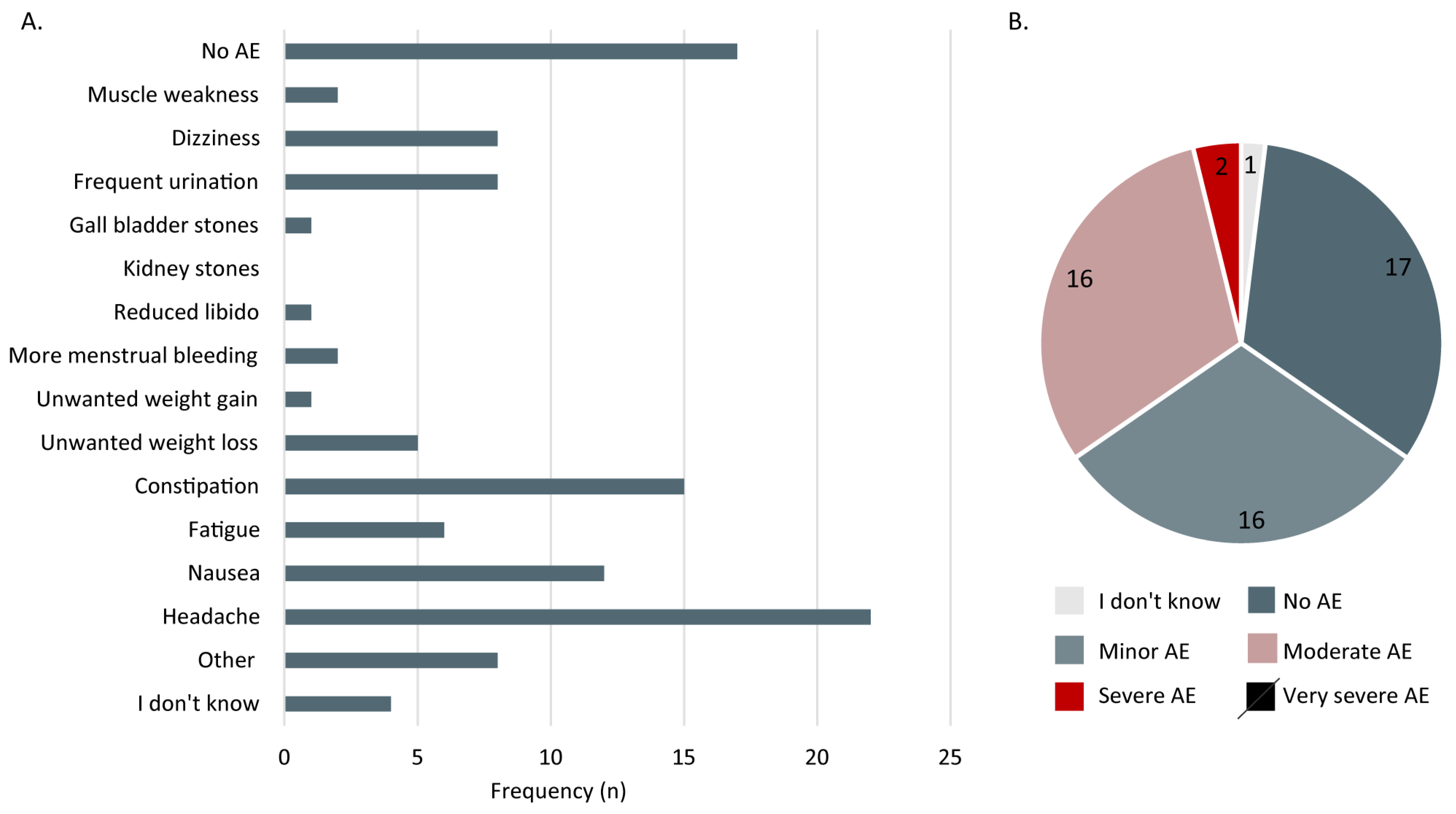 Nutrients 15 00843 g005