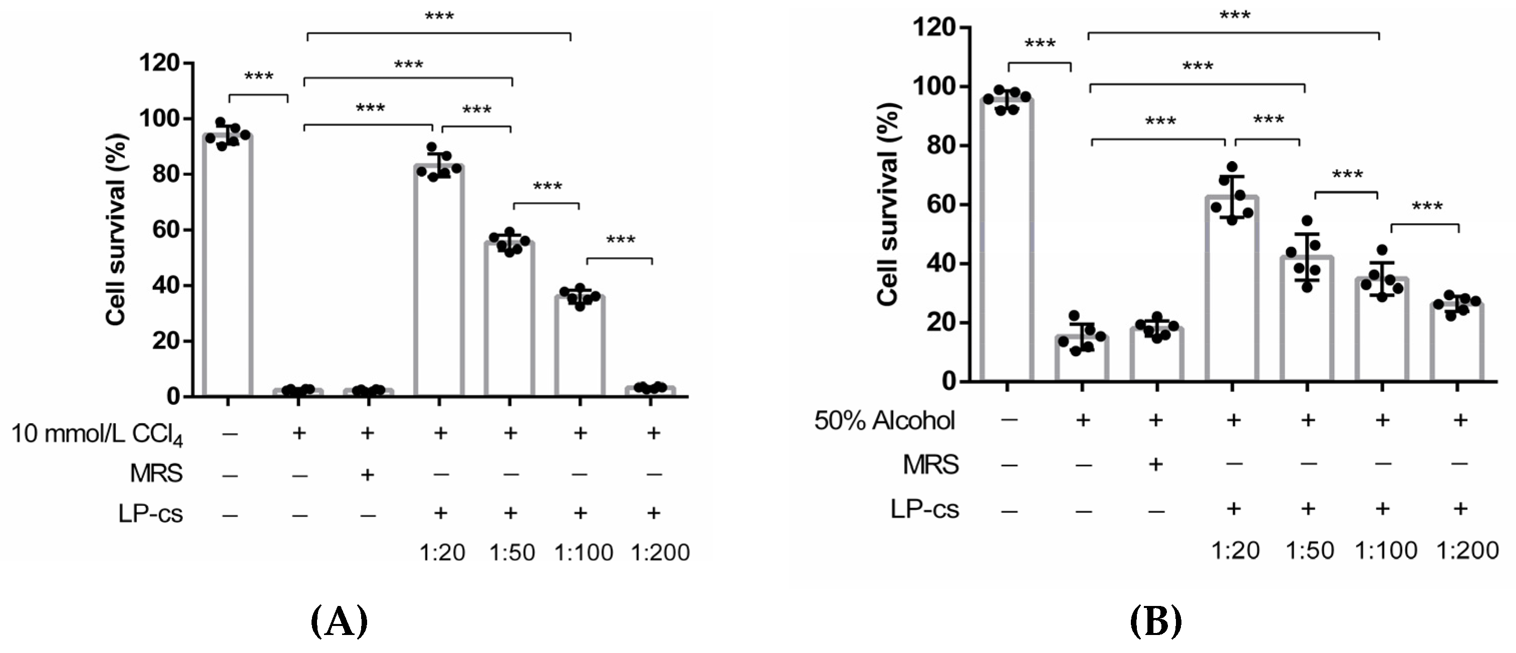 Nutrients 15 00845 g002