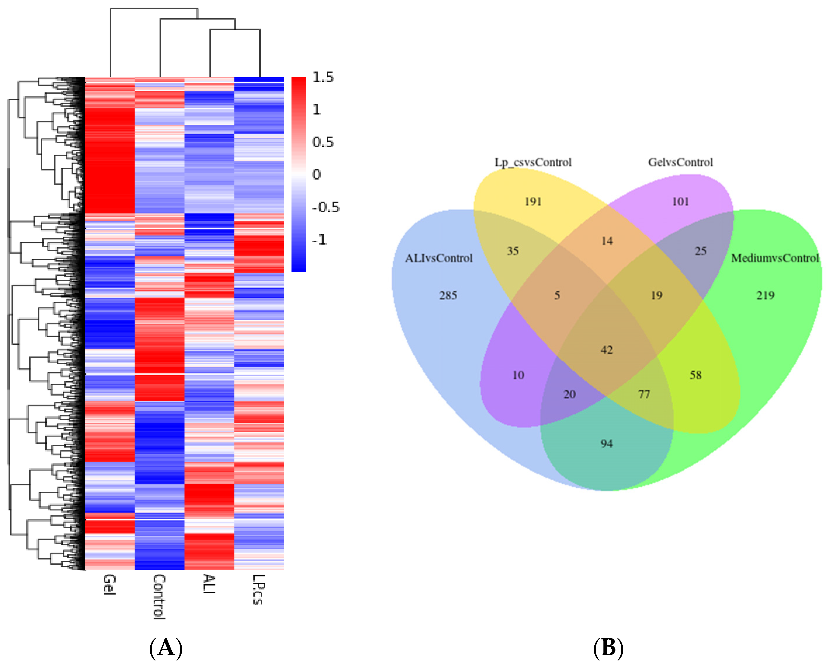 Nutrients 15 00845 g005a