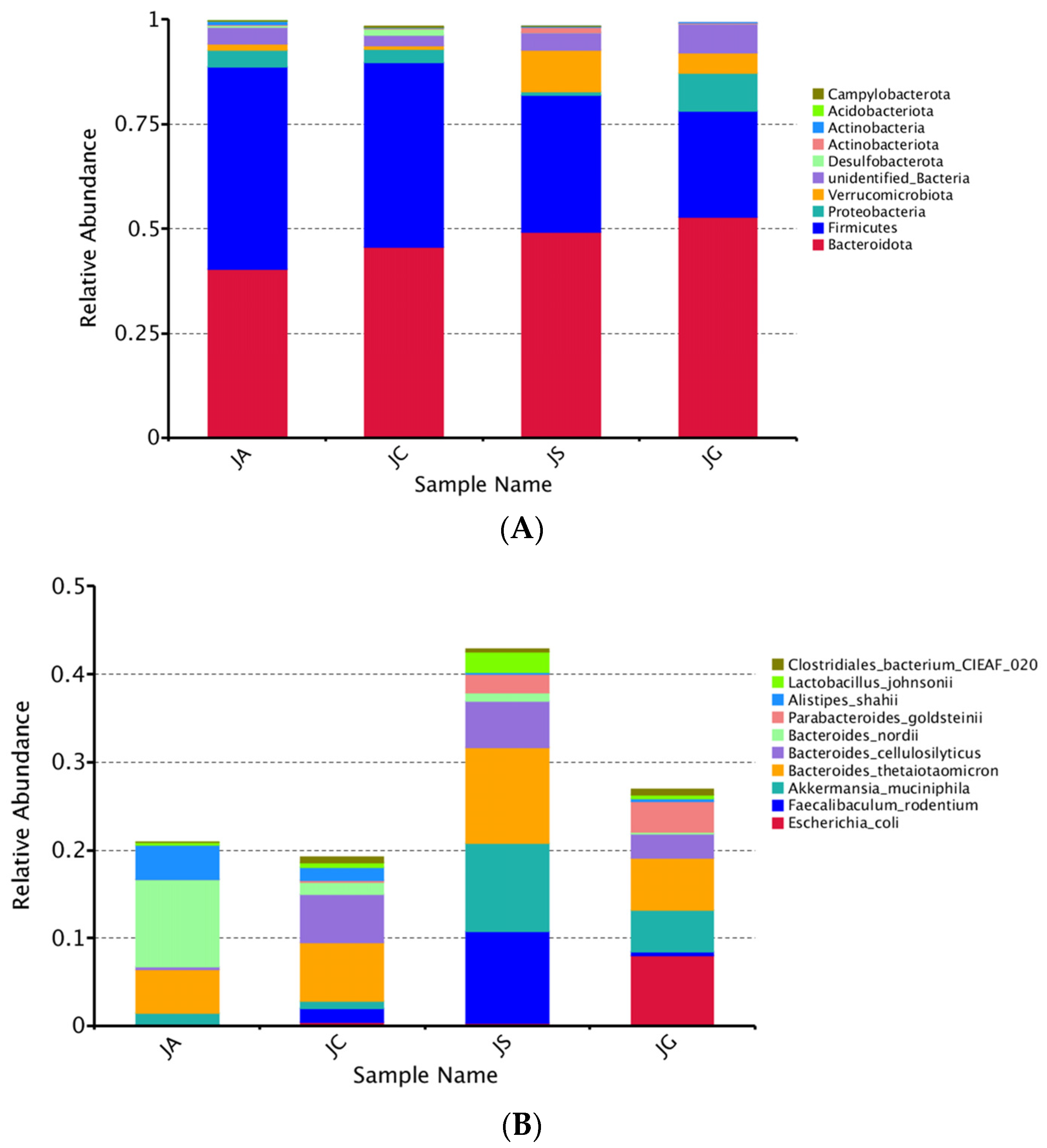 Nutrients 15 00845 g009a