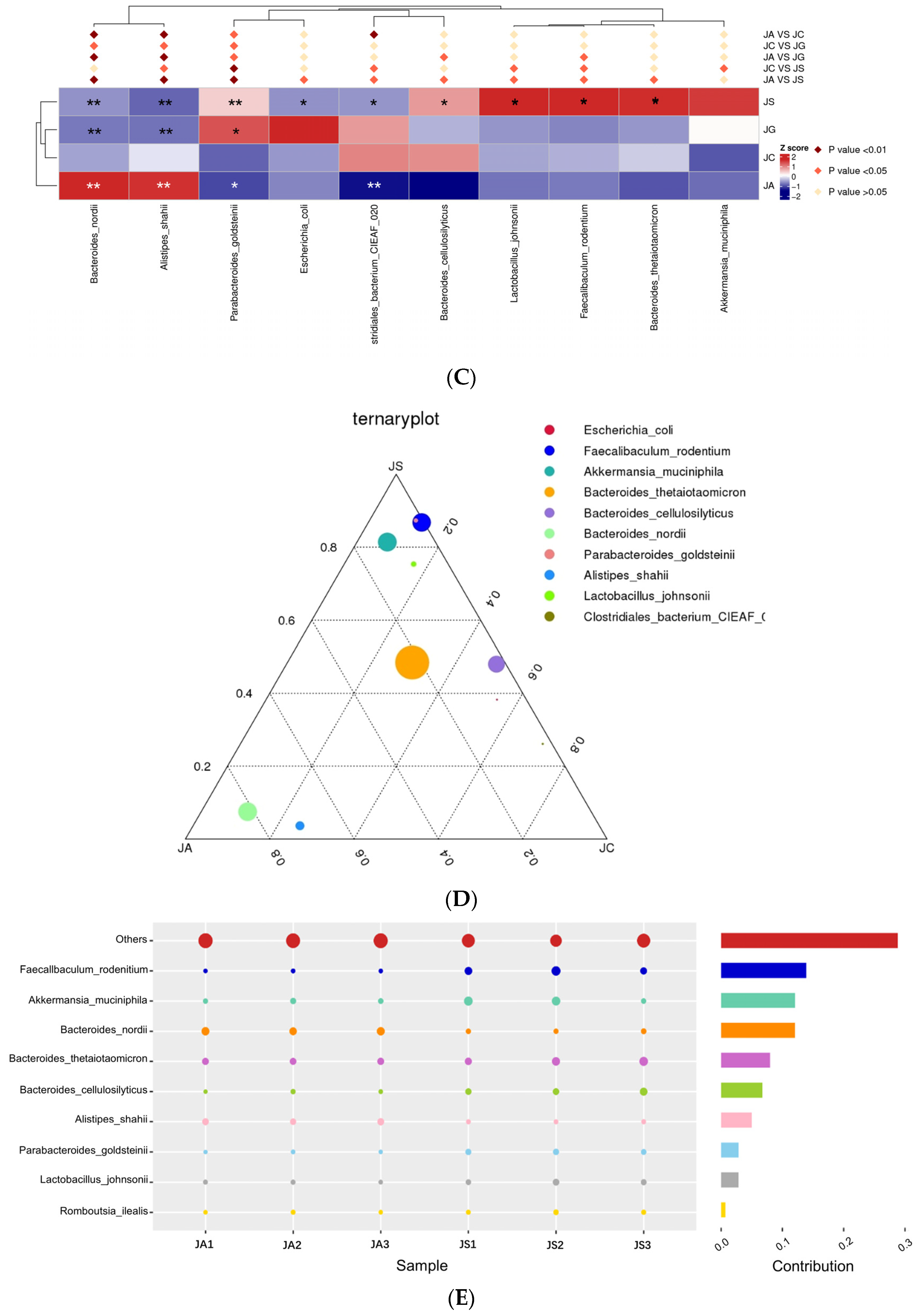 Nutrients 15 00845 g009b