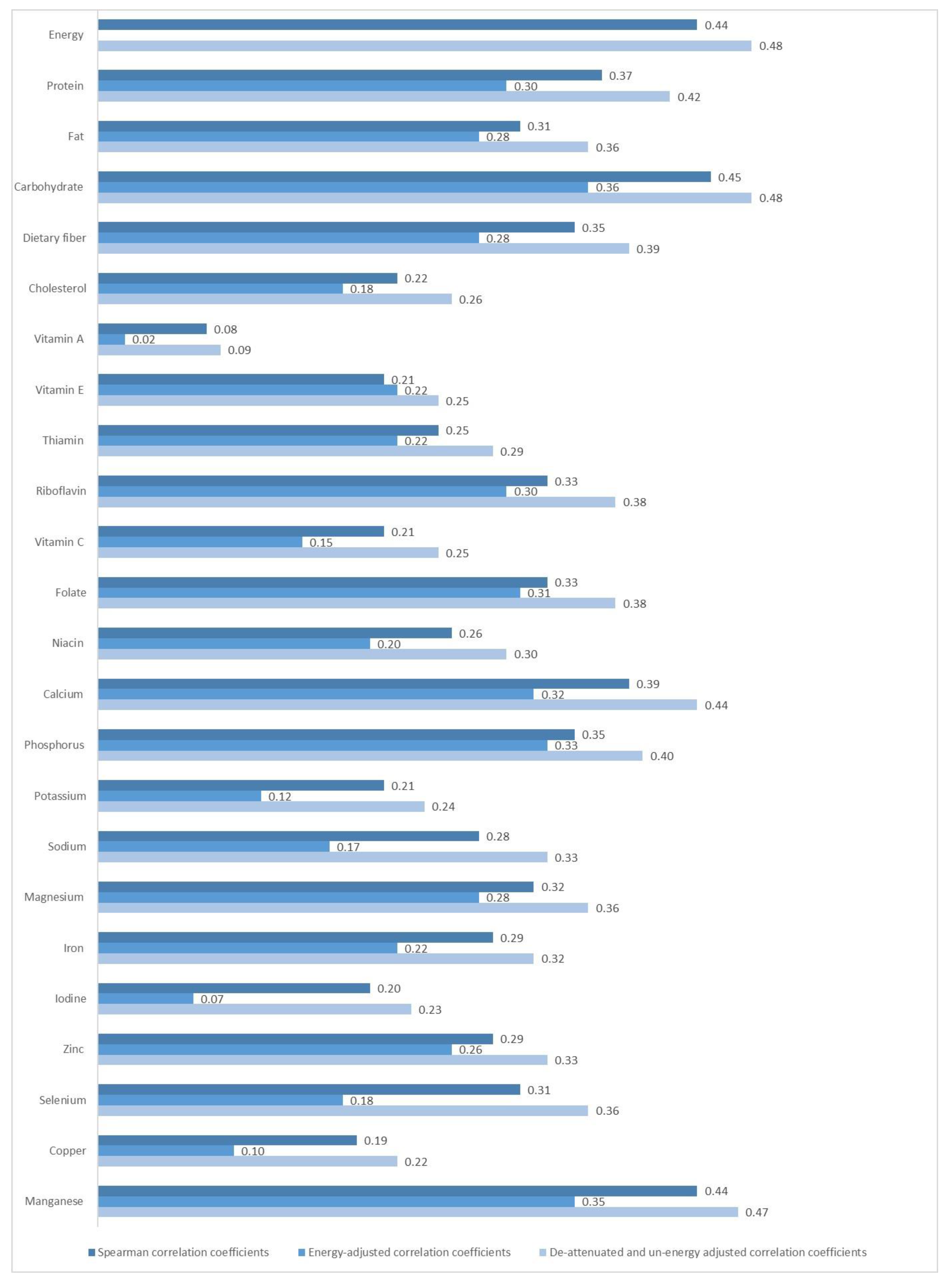 Nutrients 15 00856 g002 Nutrients 15 00856 g002