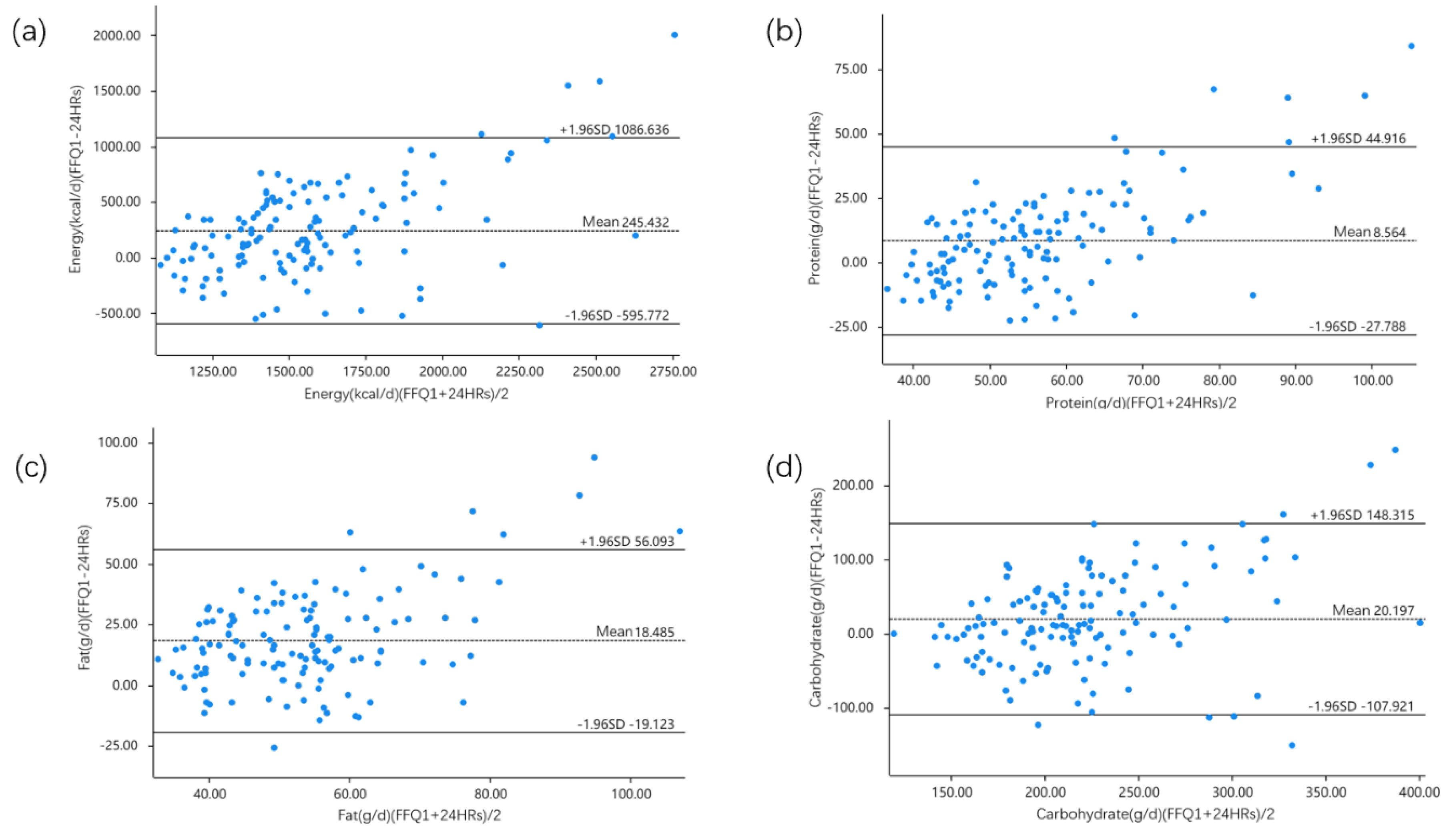 Nutrients 15 00856 g003 Nutrients 15 00856 g003