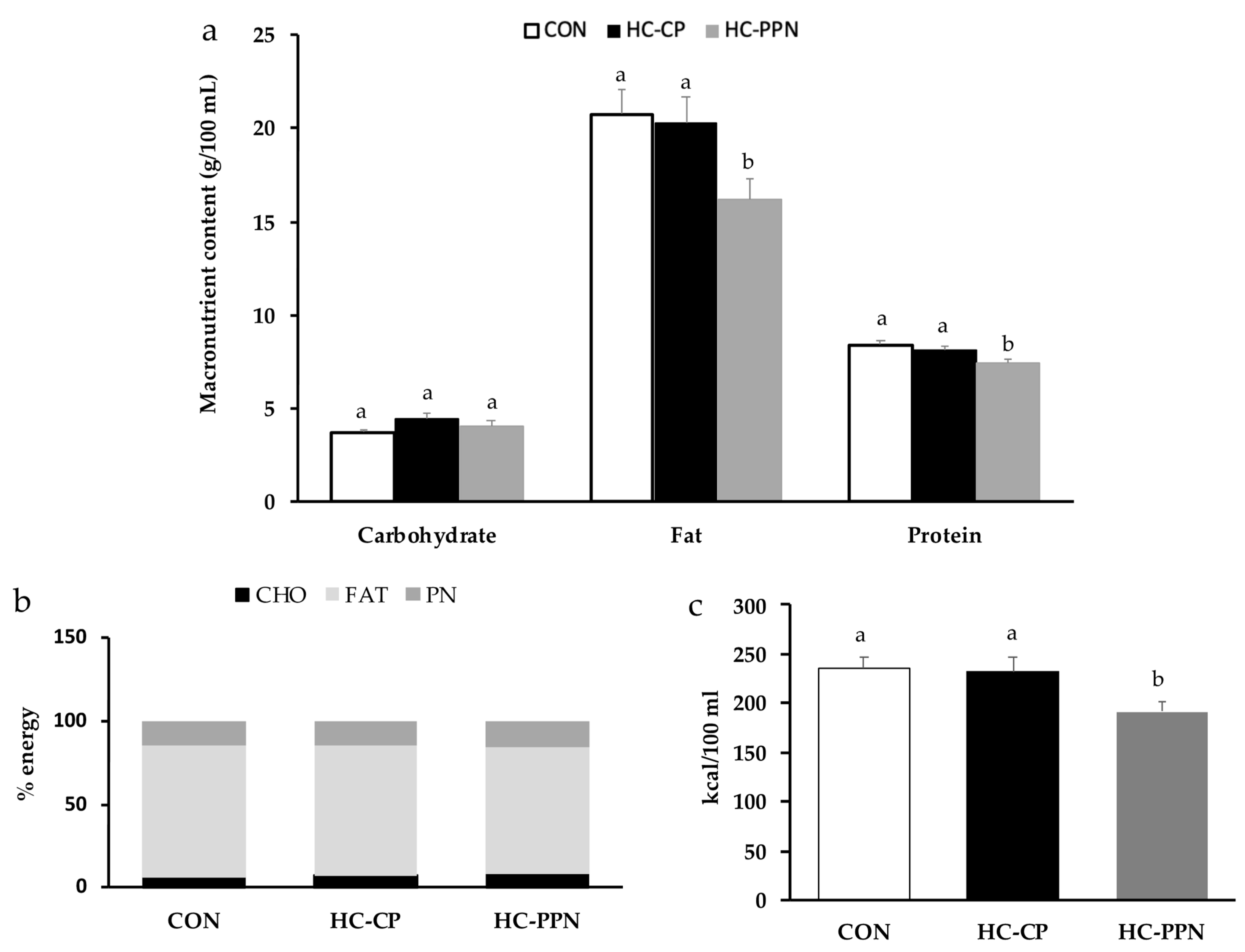 Nutrients 15 00867 g002