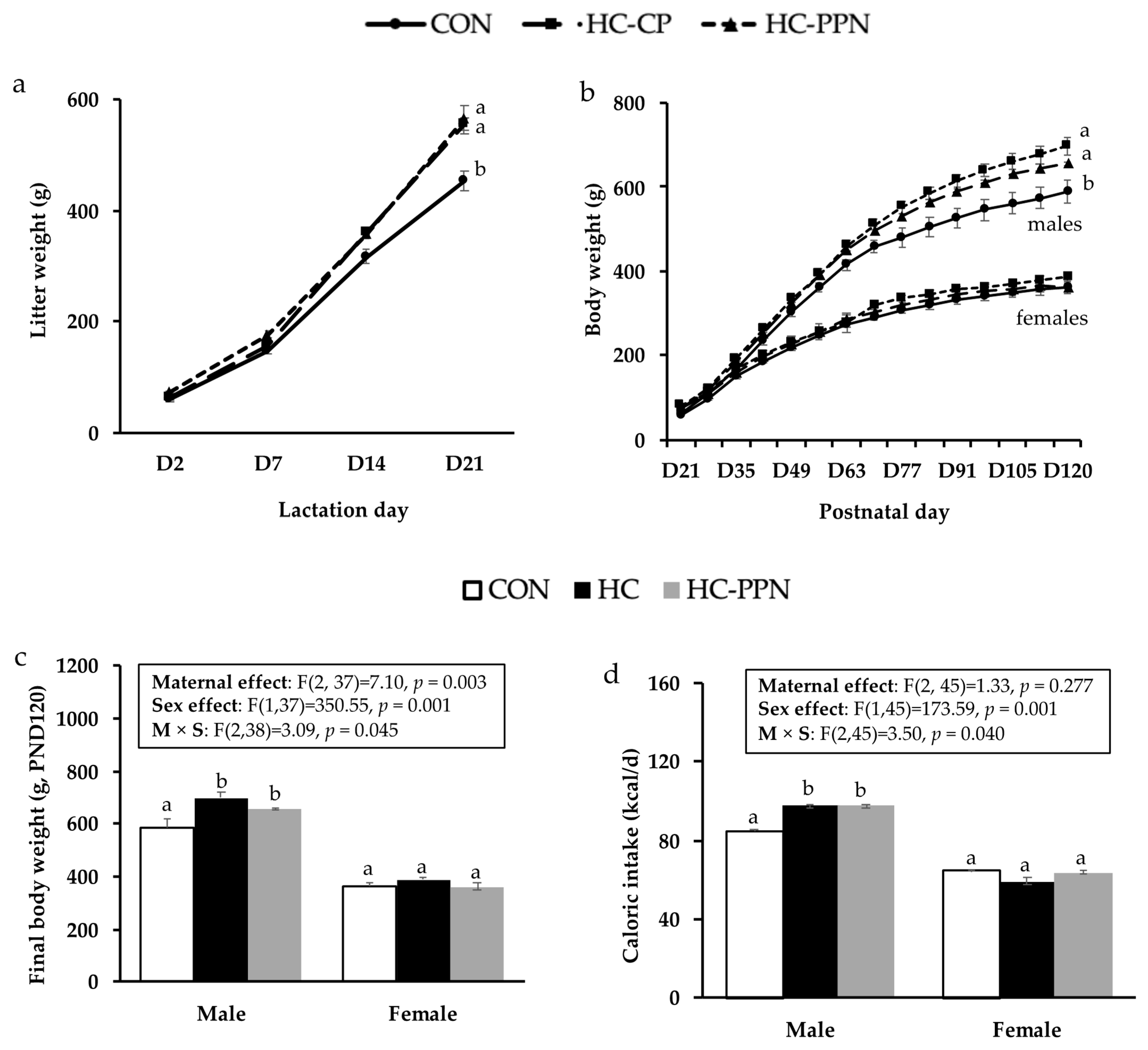 Nutrients 15 00867 g003