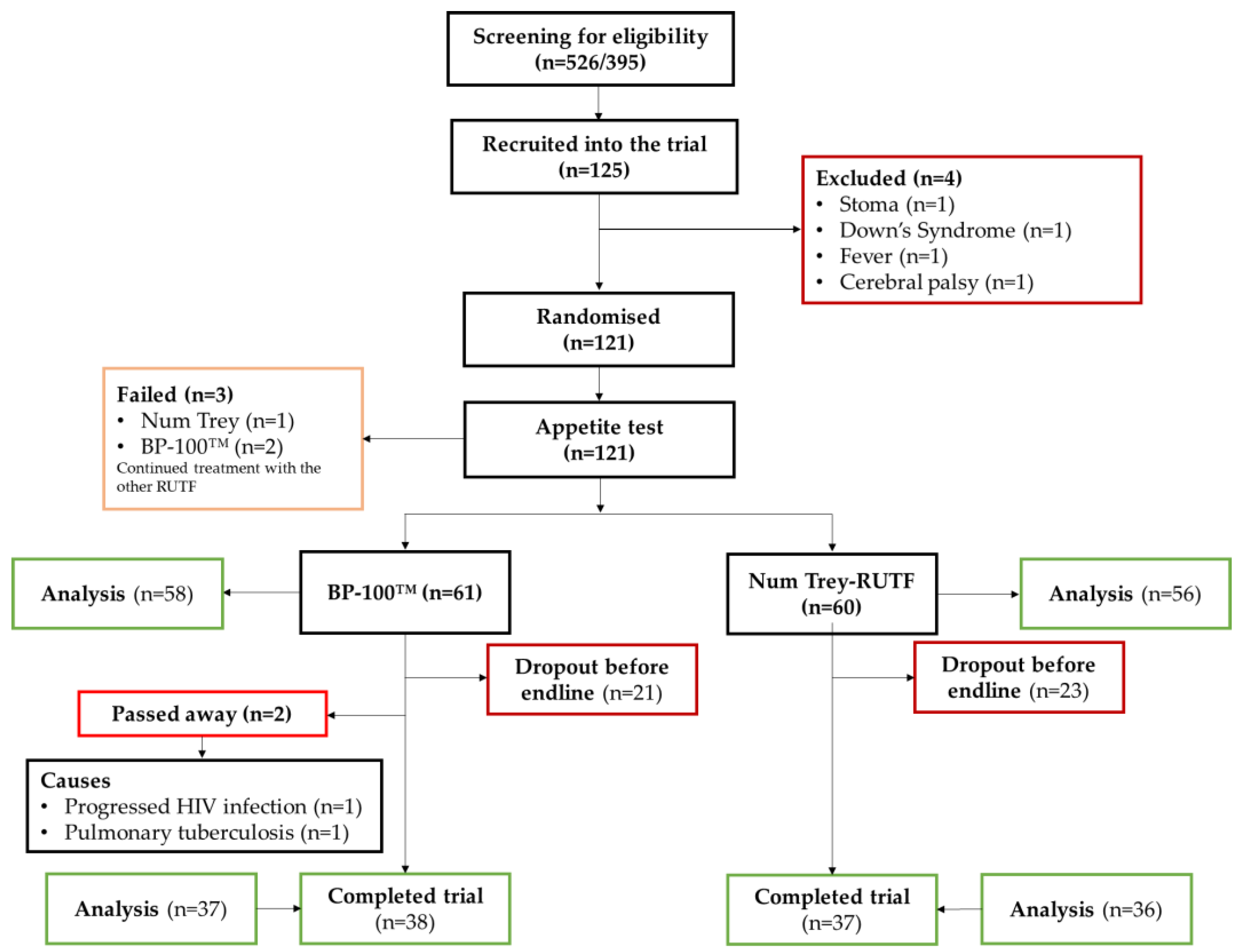 Nutrients 15 00905 g001 Nutrients 15 00905 g001