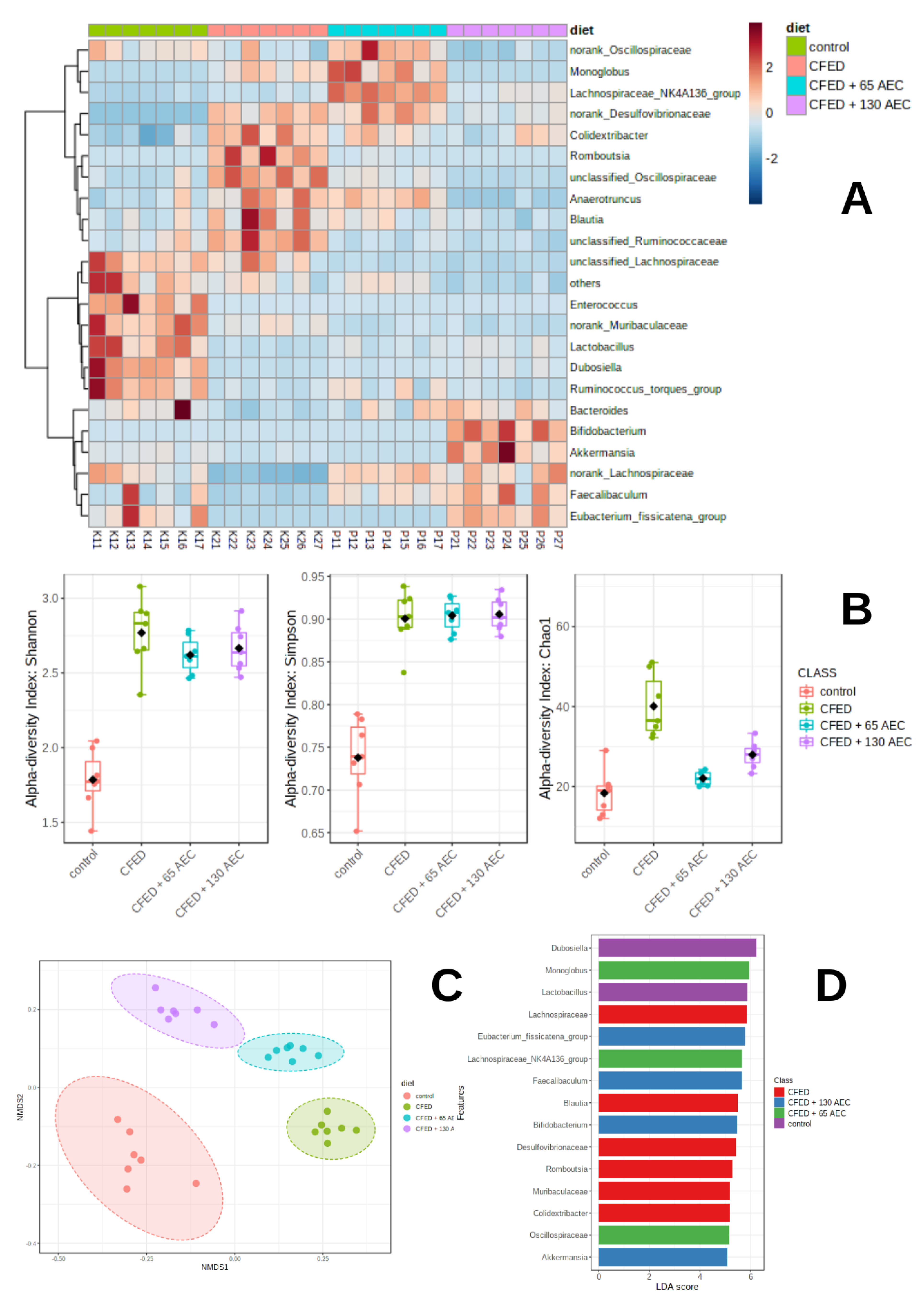 Nutrients 15 00909 g004