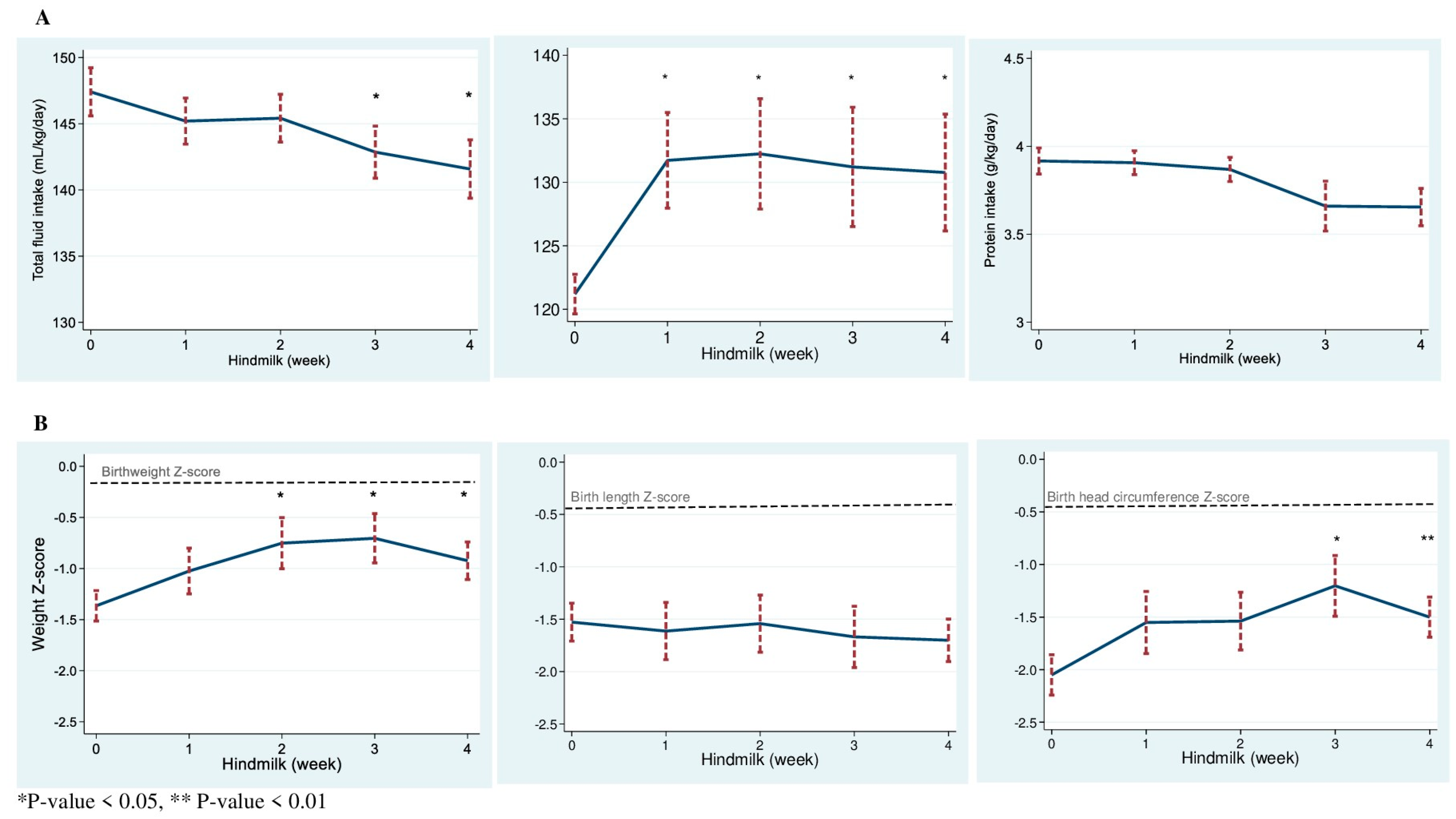 Nutrients 15 00929 g002