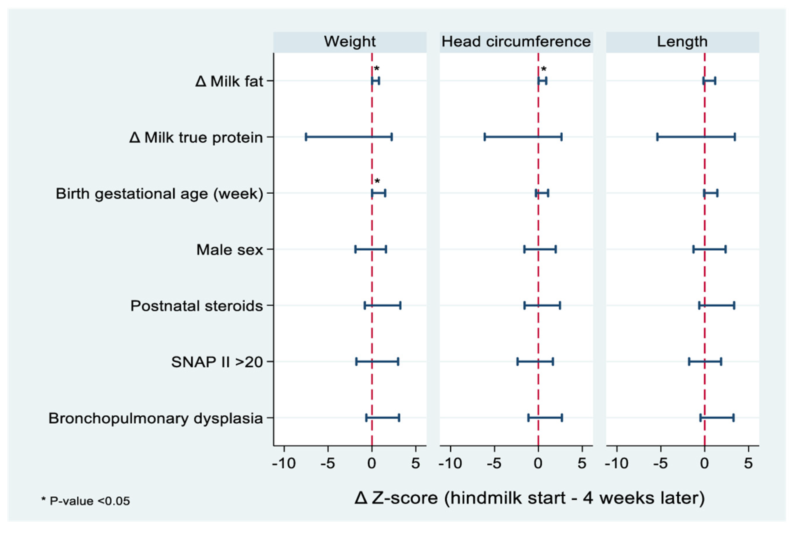 Nutrients 15 00929 g003