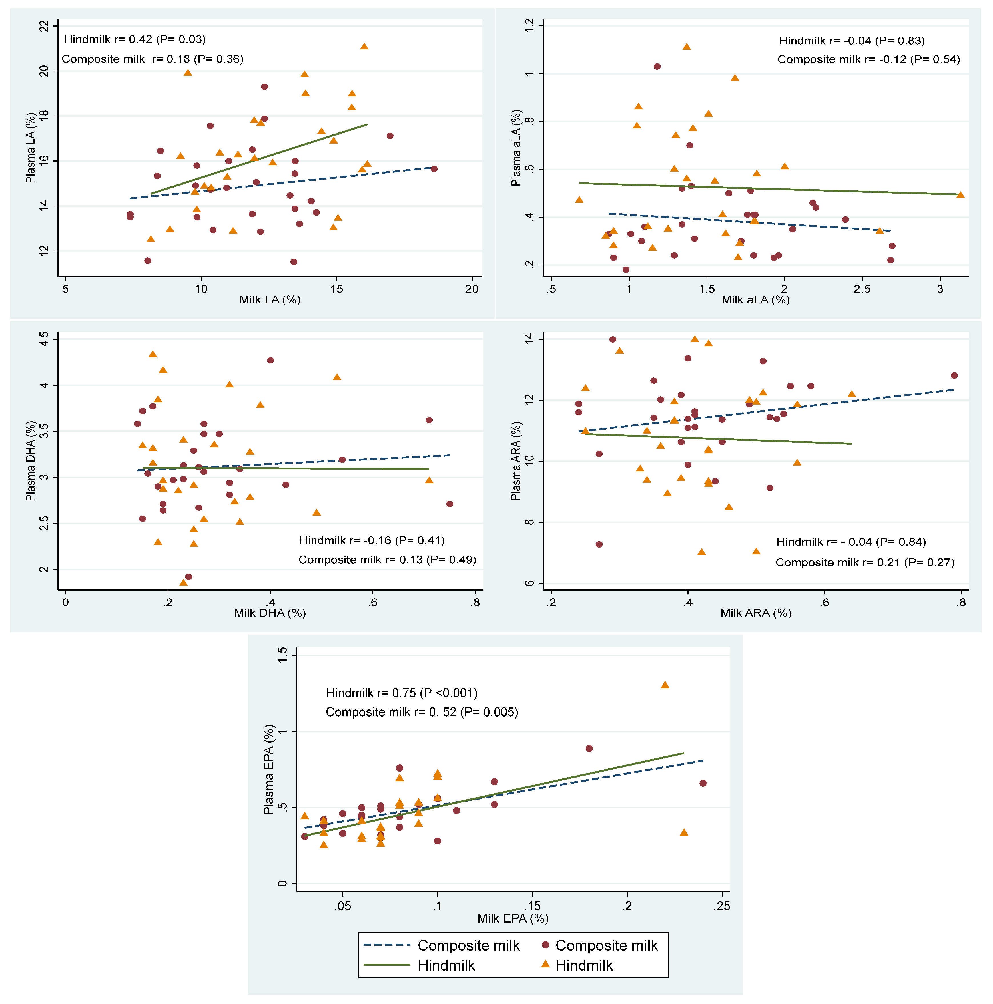 Nutrients 15 00929 g004
