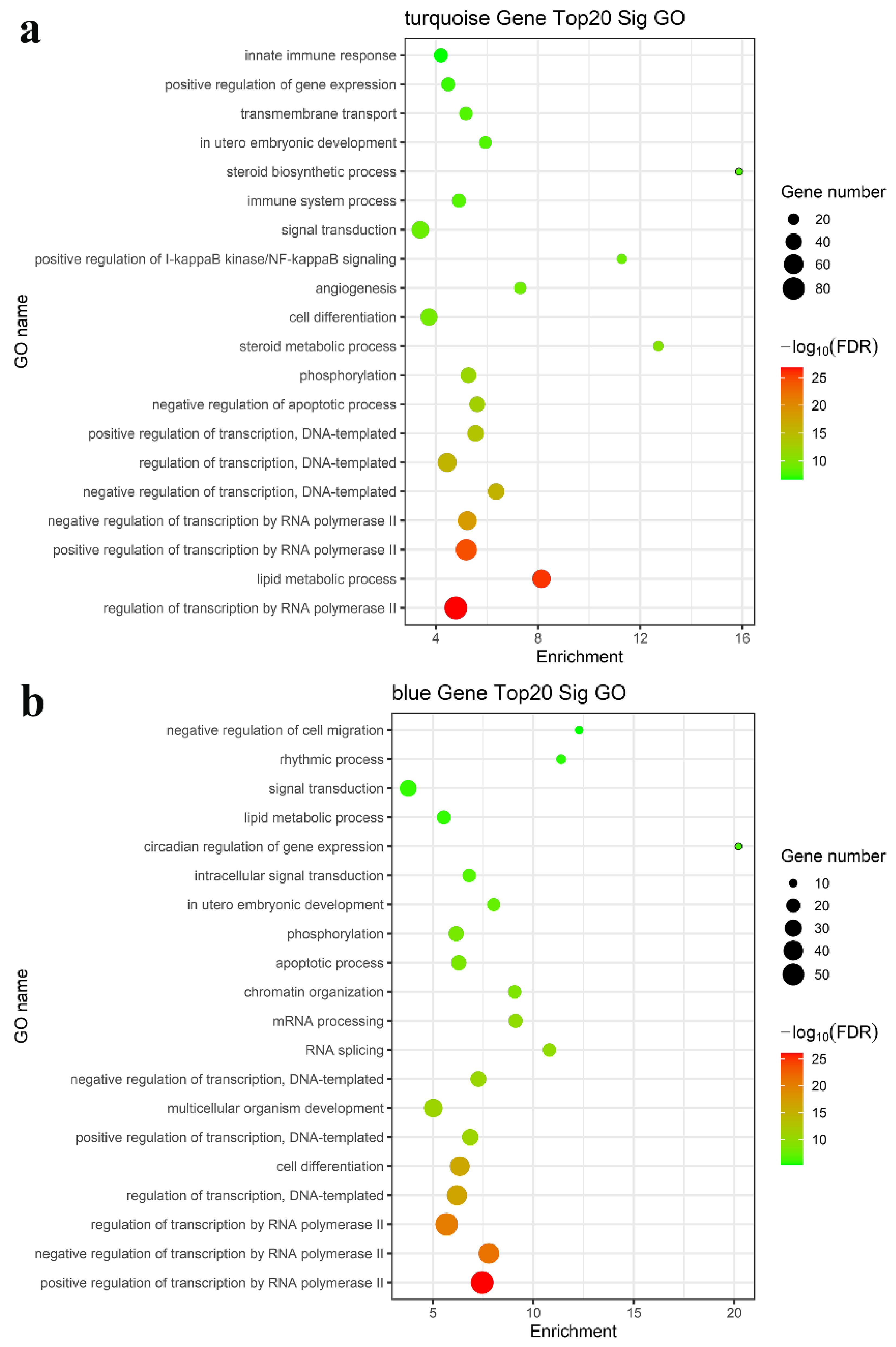 Nutrients 15 00948 g004a