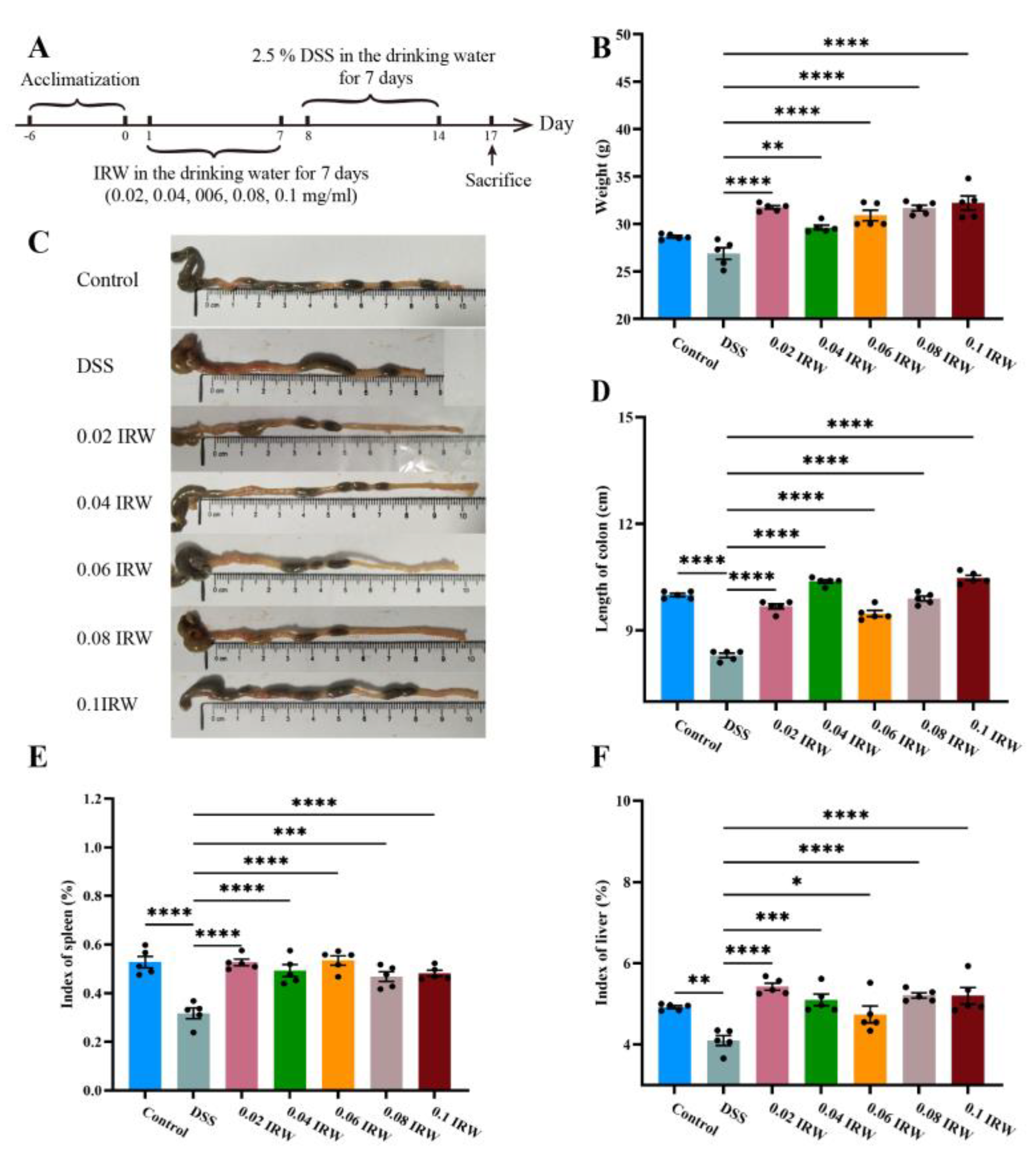 Nutrients 15 00953 g001