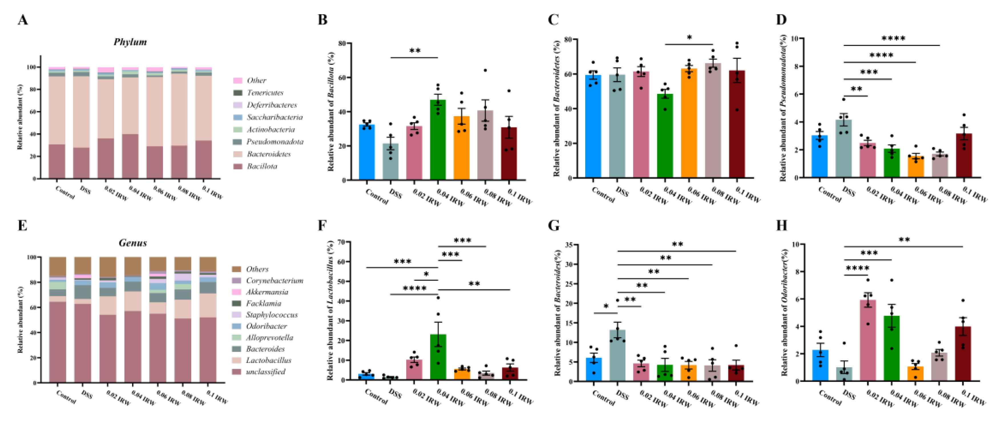 Nutrients 15 00953 g004