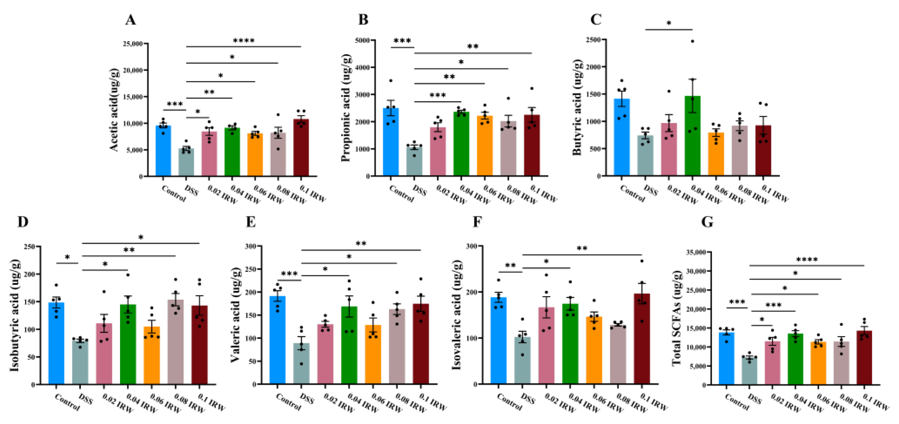 Nutrients 15 00953 g005