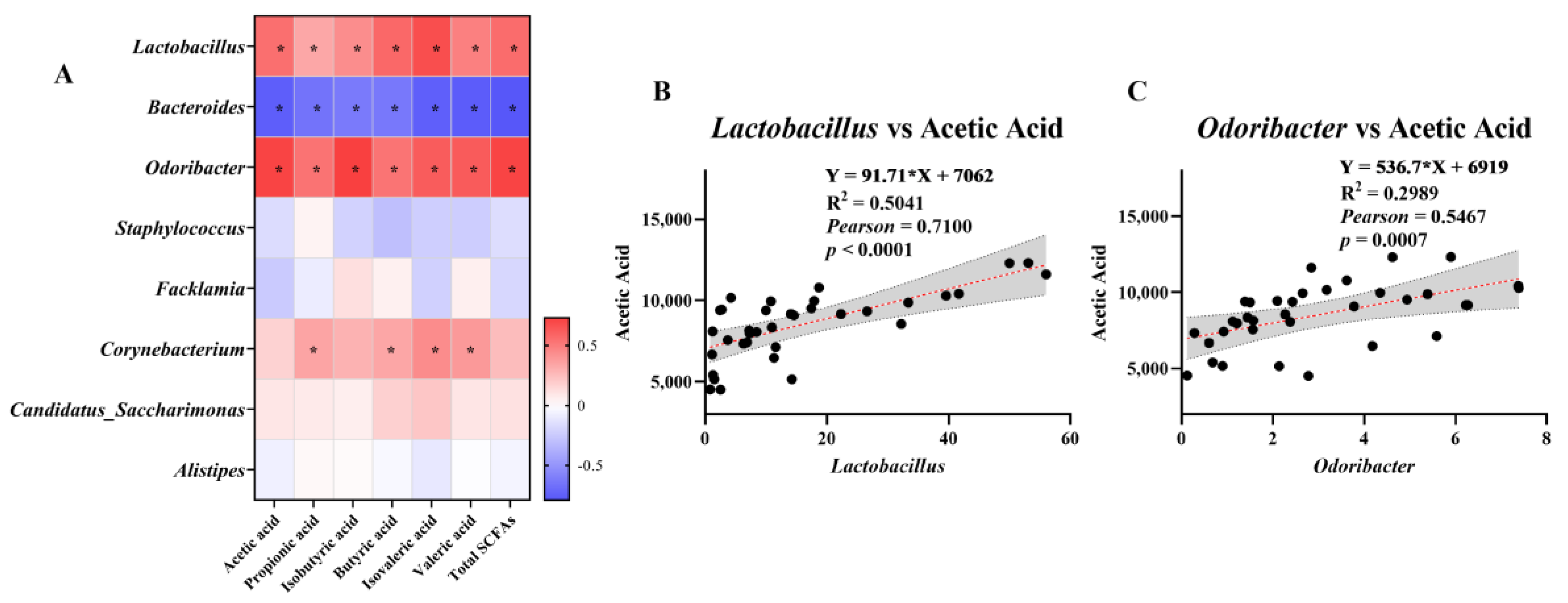 Nutrients 15 00953 g006