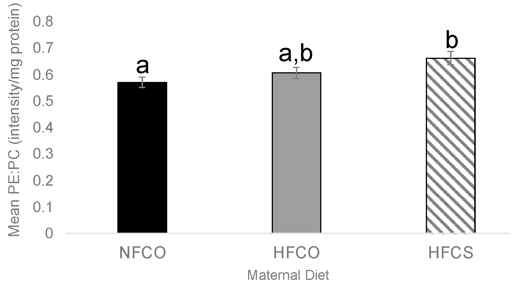 Nutrients 15 00965 g003 Nutrients 15 00965 g003