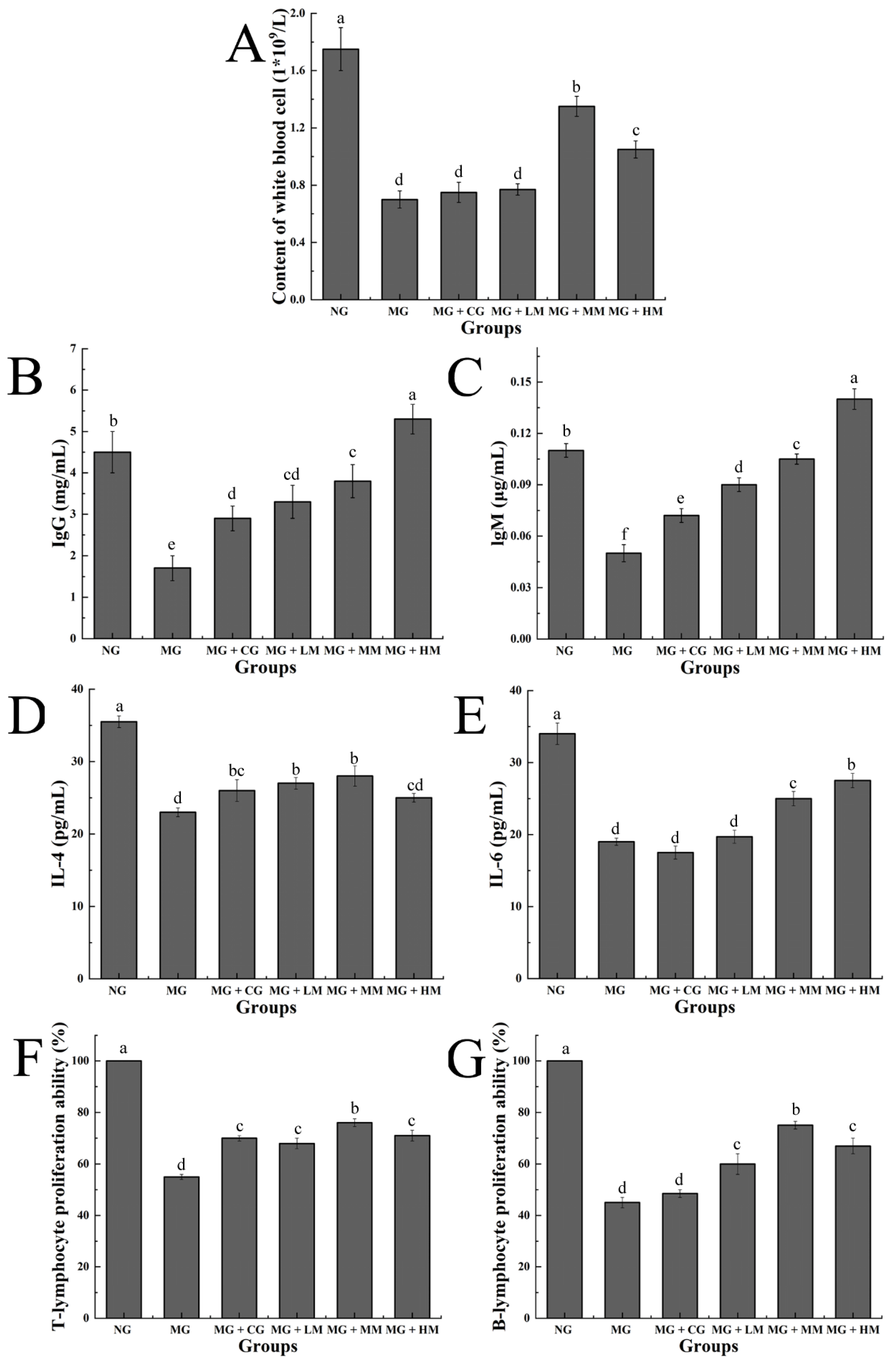 Nutrients 15 00974 g005 Nutrients 15 00974 g005