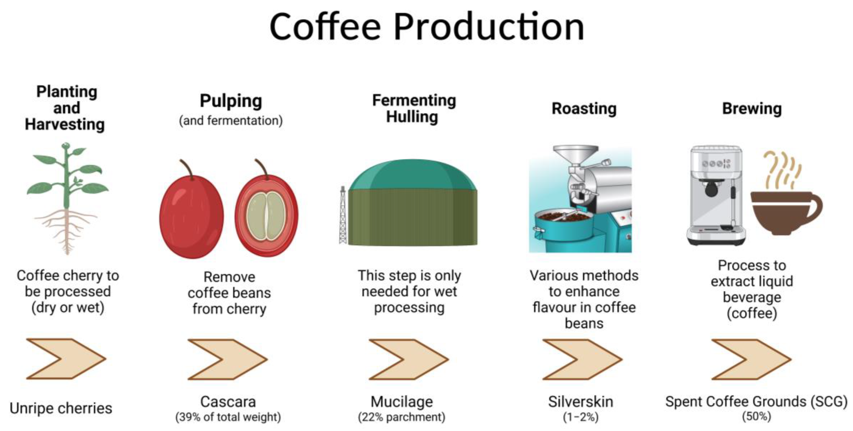 Do Different Materials Affect The Flavour Of Your Coffee
