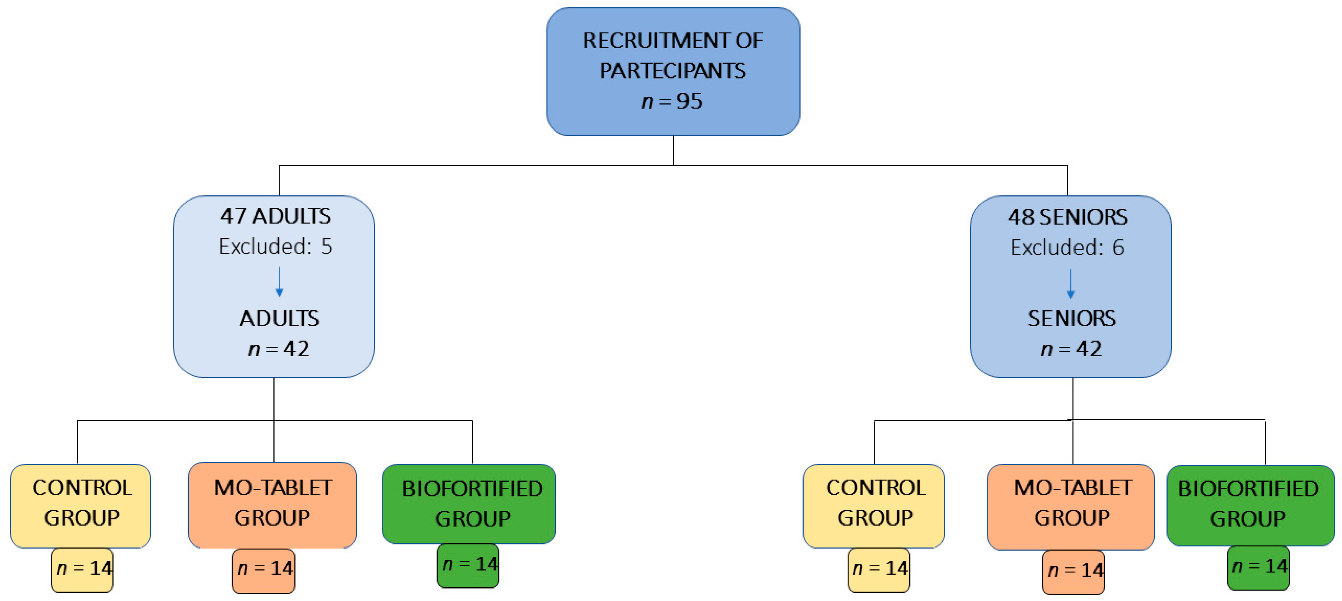 Nutrients 15 01022 g001