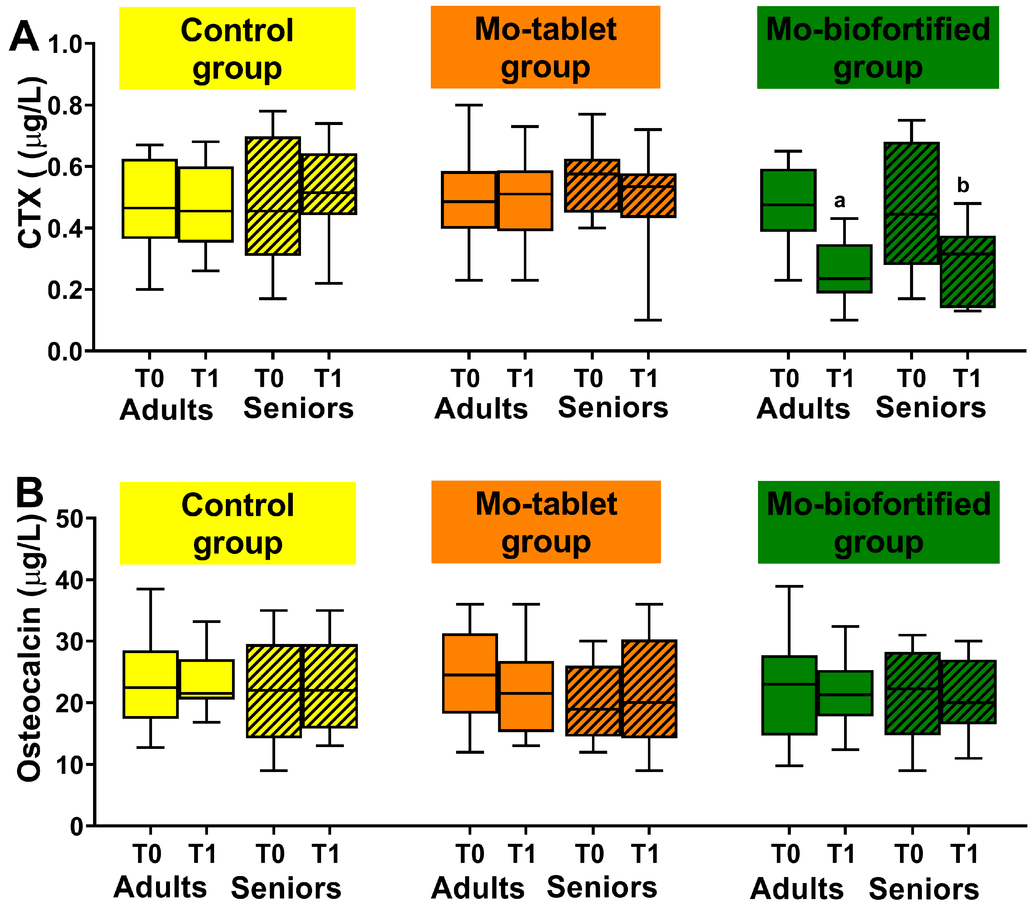 Nutrients 15 01022 g003