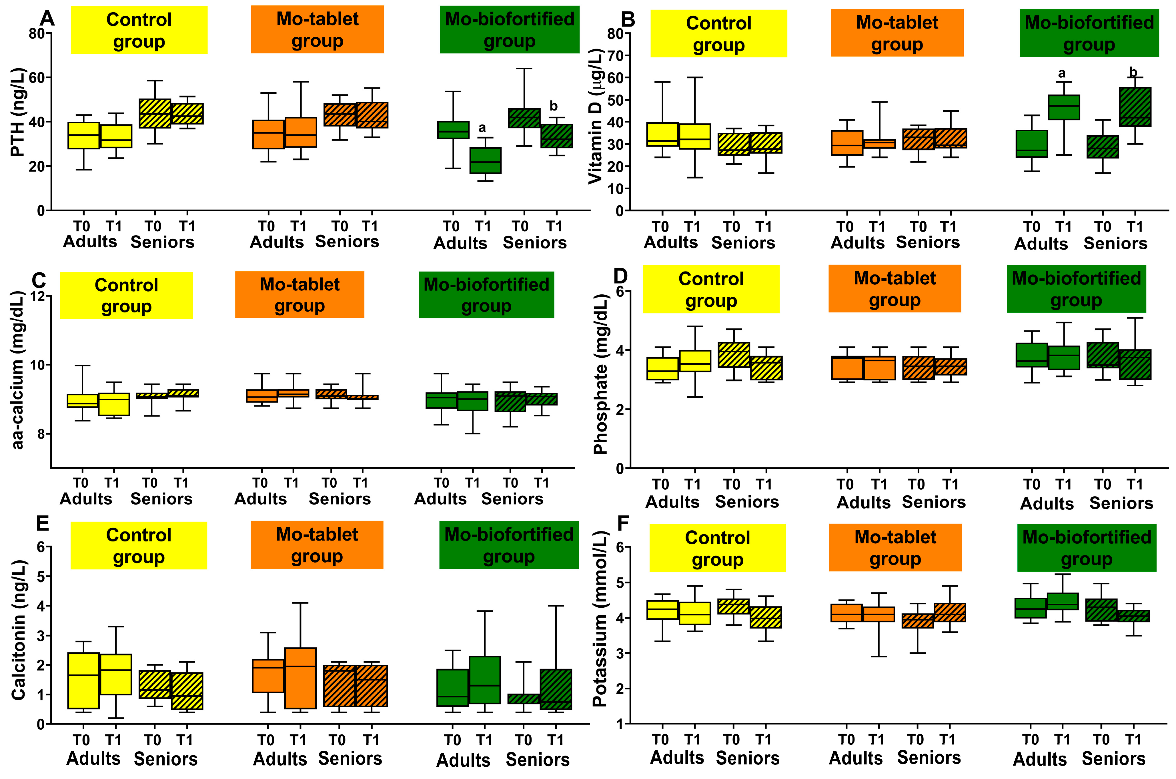 Nutrients 15 01022 g004