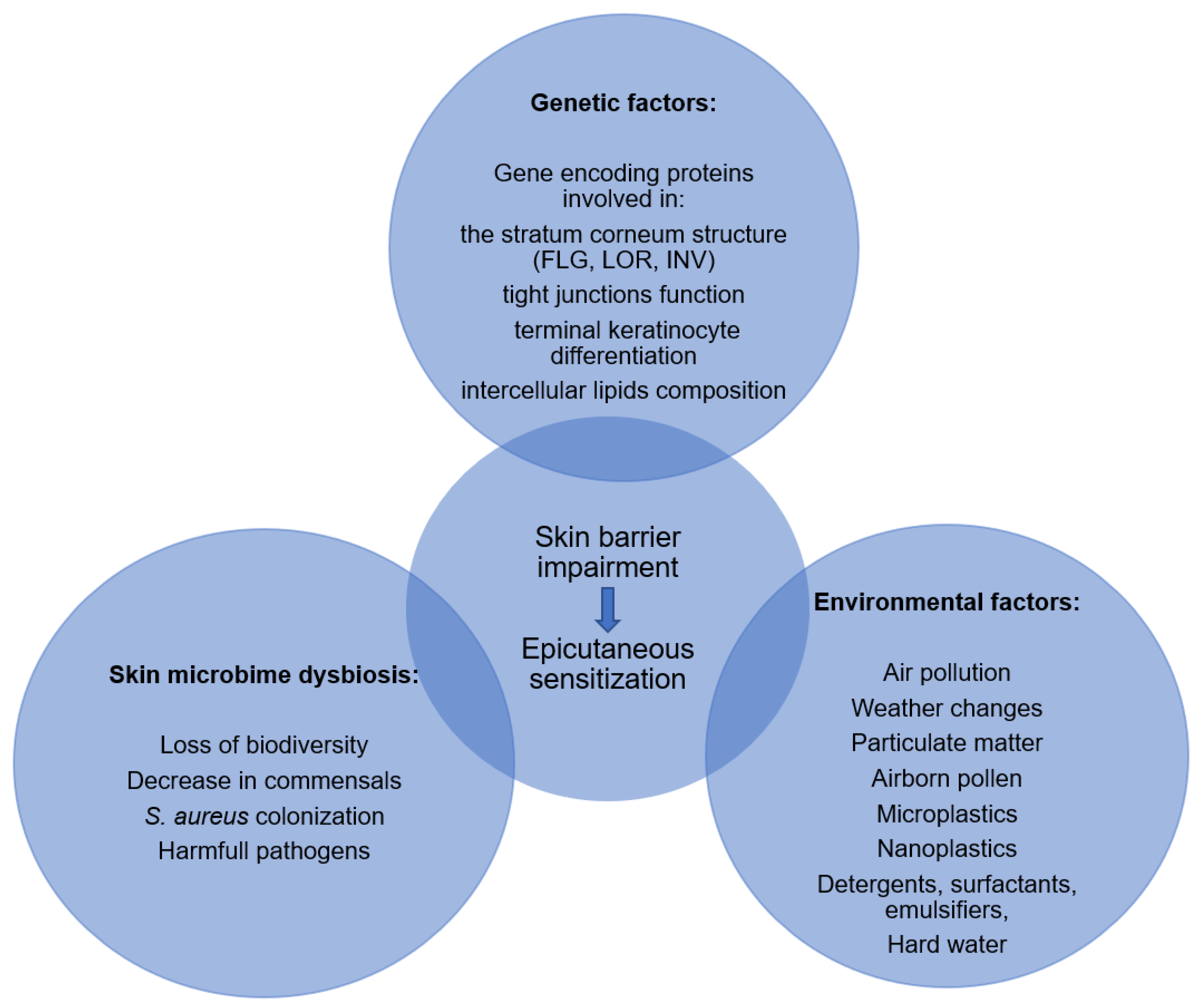 Nutrients 15 01070 g002
