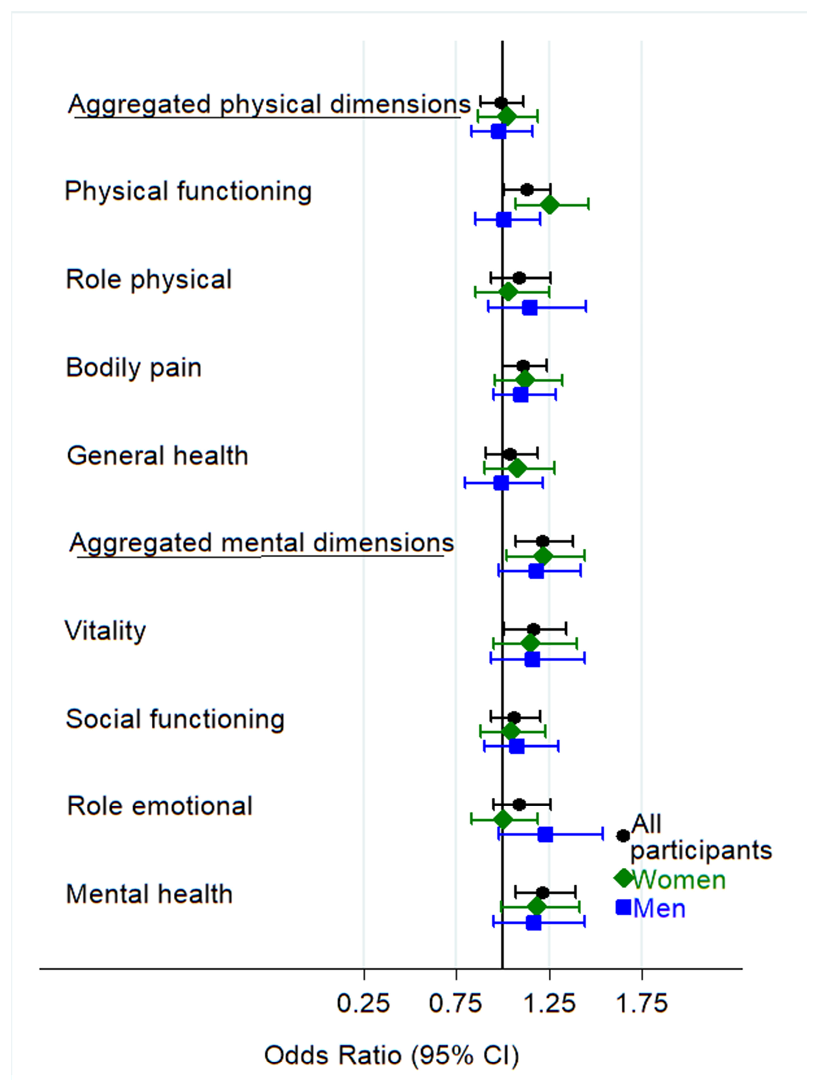Nutrients 15 01072 g002 Nutrients 15 01072 g002