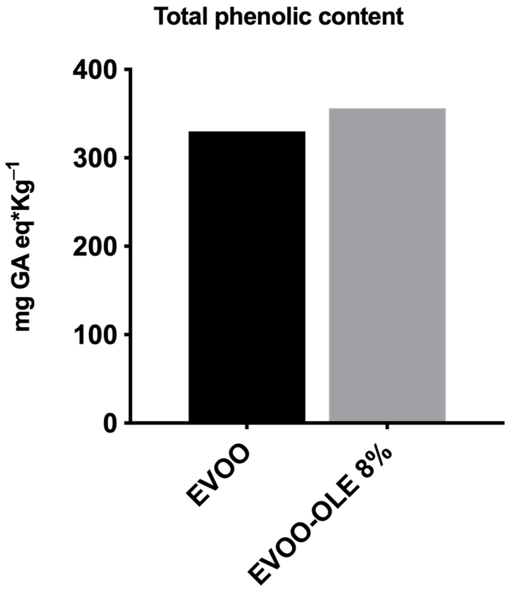 Nutrients 15 01073 g002 Nutrients 15 01073 g002