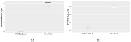 Luteal Phase Overeatibg - Lemon8 Search