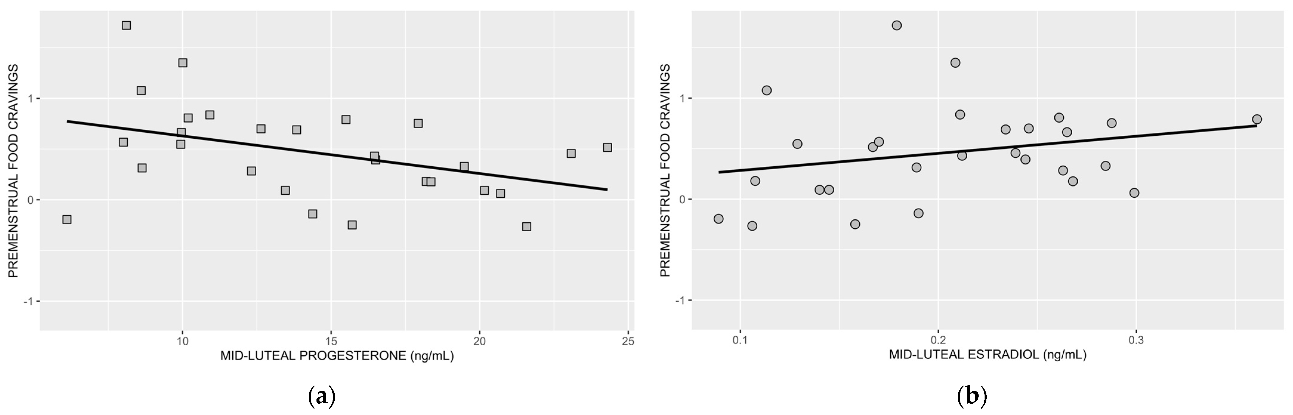 Luteal Phase Overeatibg - Lemon8 Search