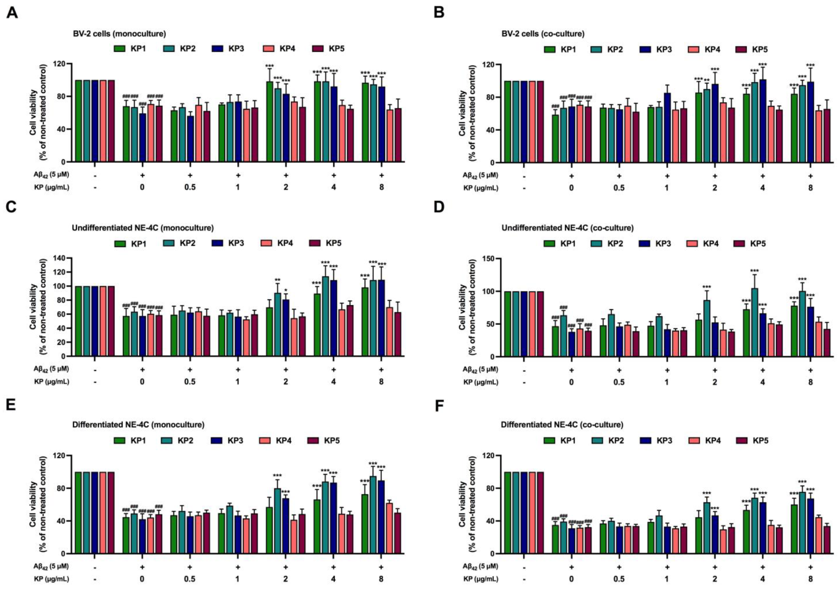 Nutrients 15 01098 g003 Nutrients 15 01098 g003
