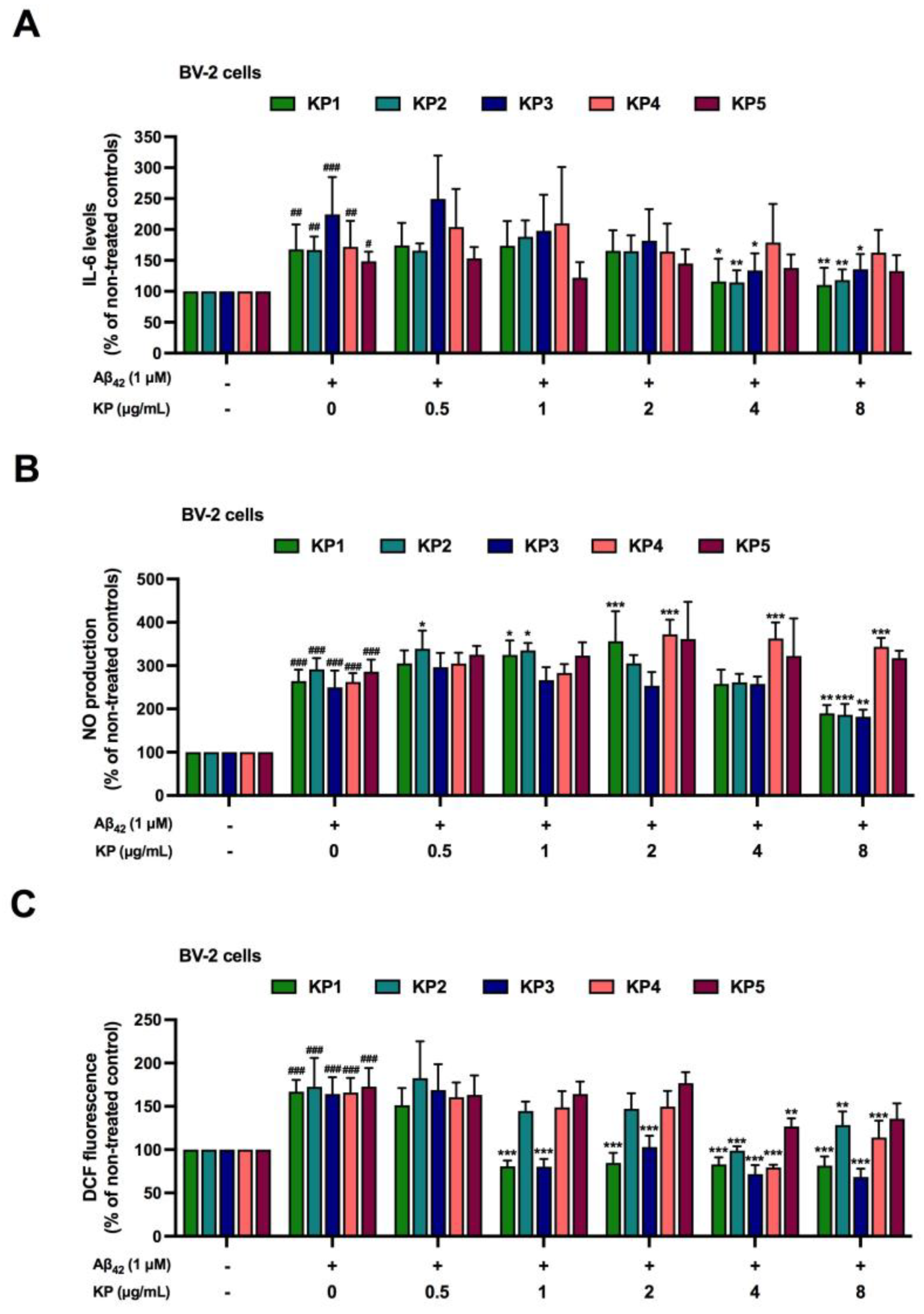 Nutrients 15 01098 g004 Nutrients 15 01098 g004