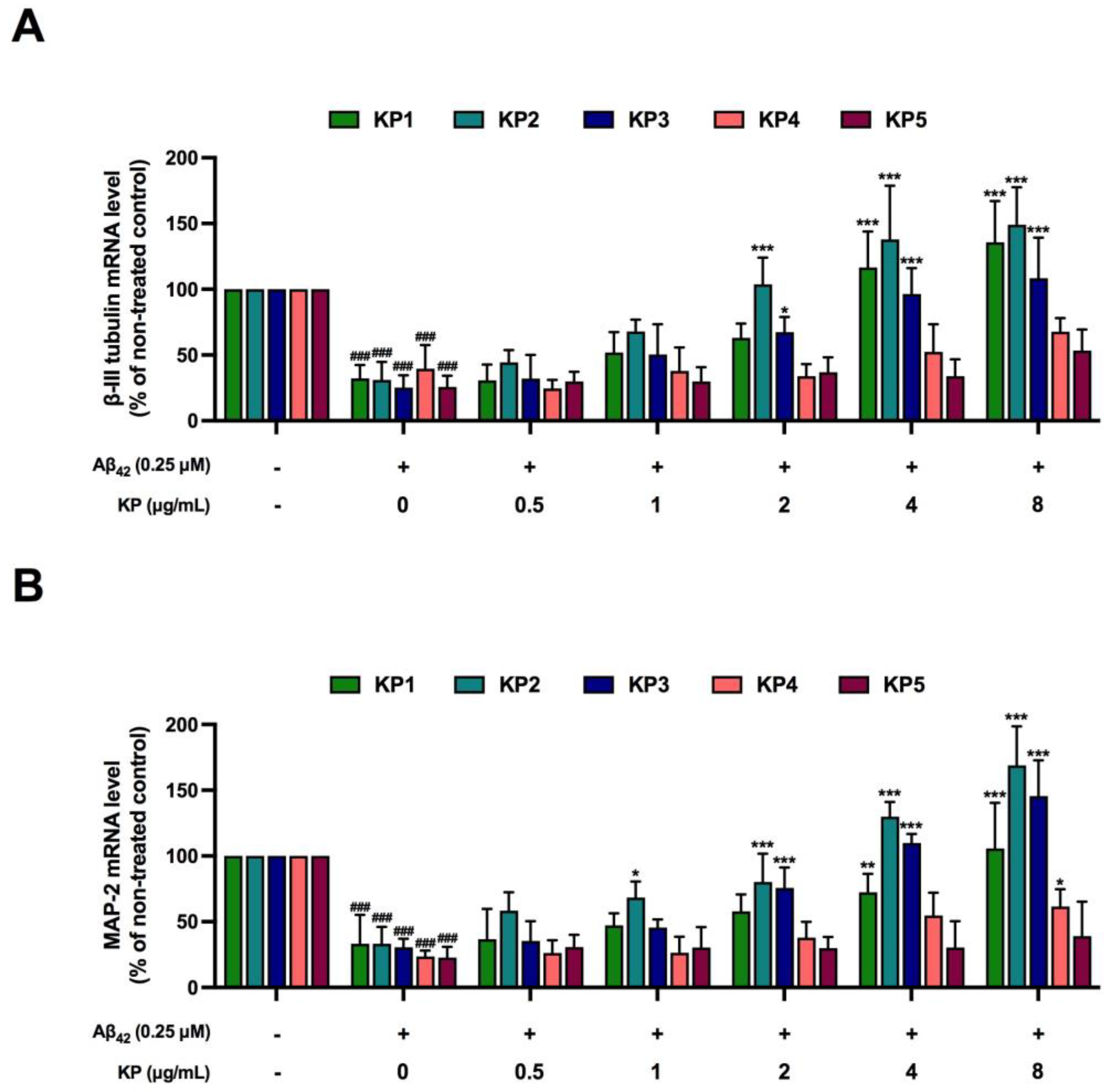 Nutrients 15 01098 g007 Nutrients 15 01098 g007