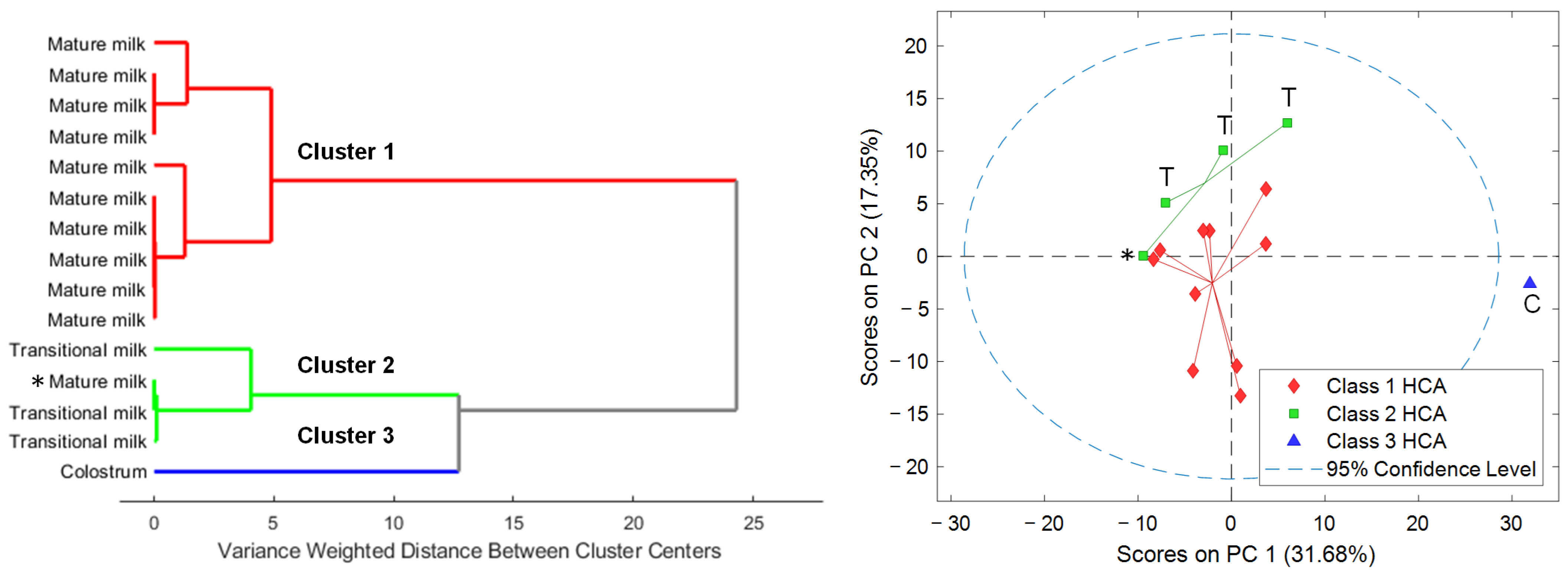 Nutrients 15 01100 g003