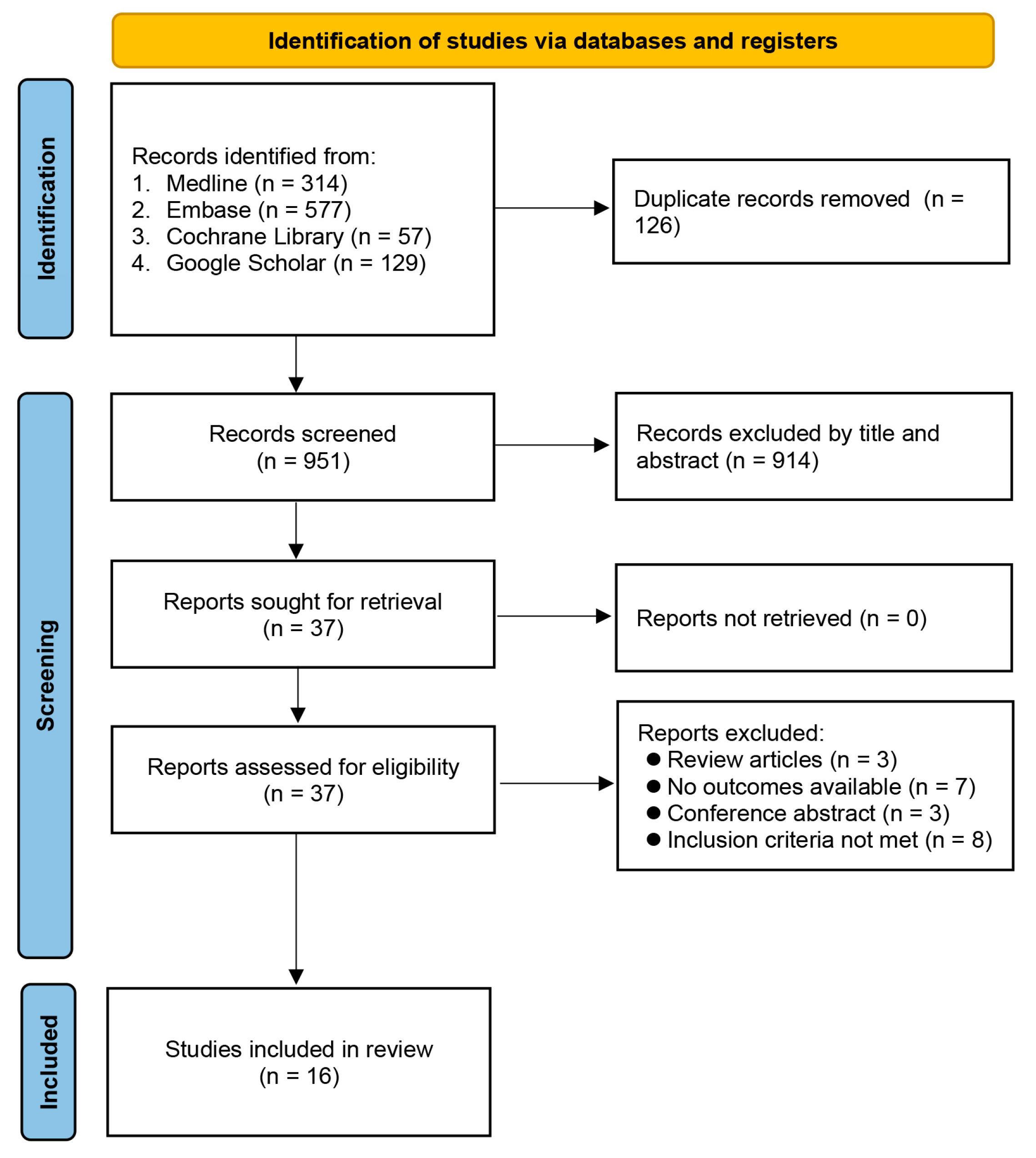 Nutrients 15 01113 g001