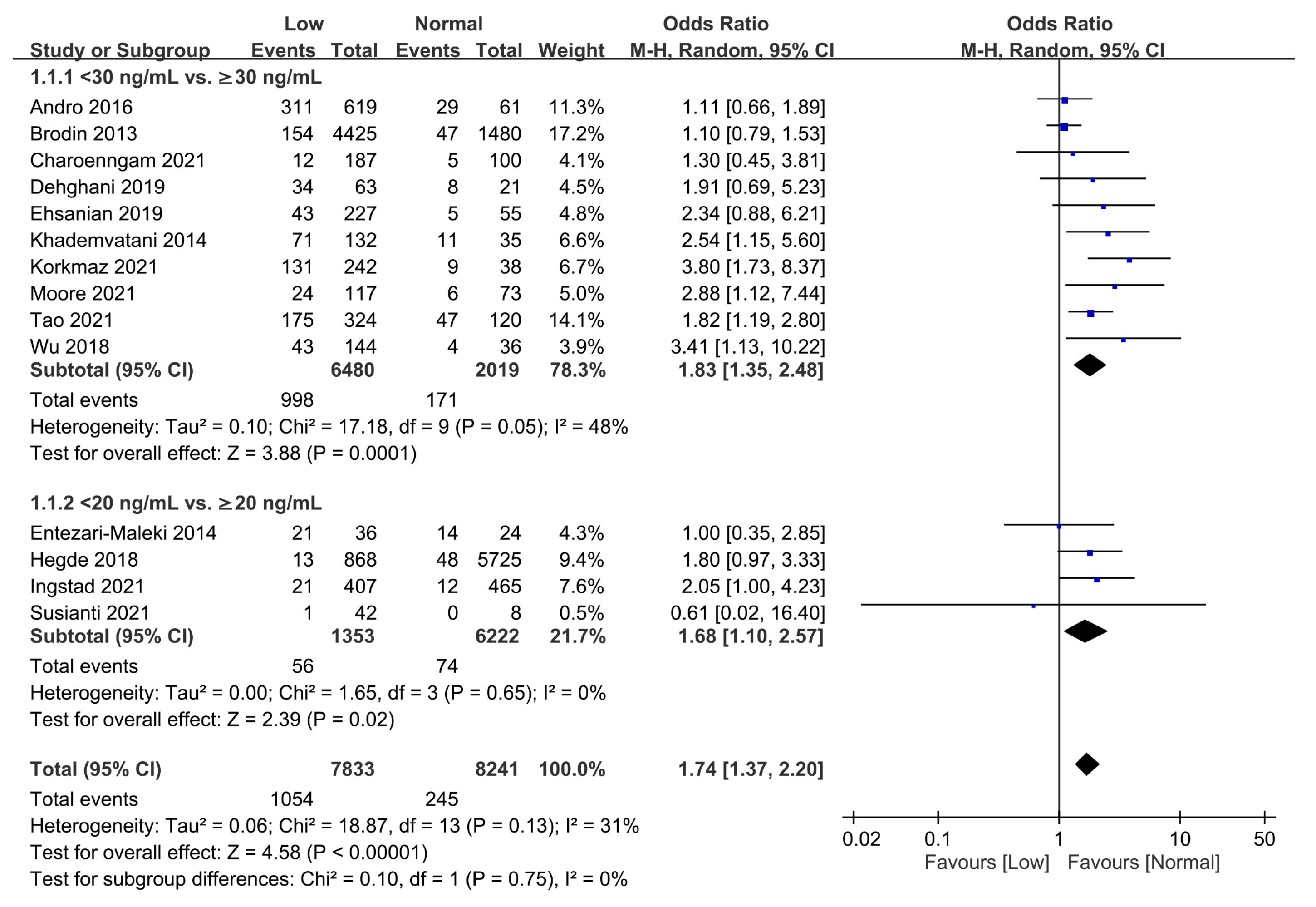 Nutrients 15 01113 g002