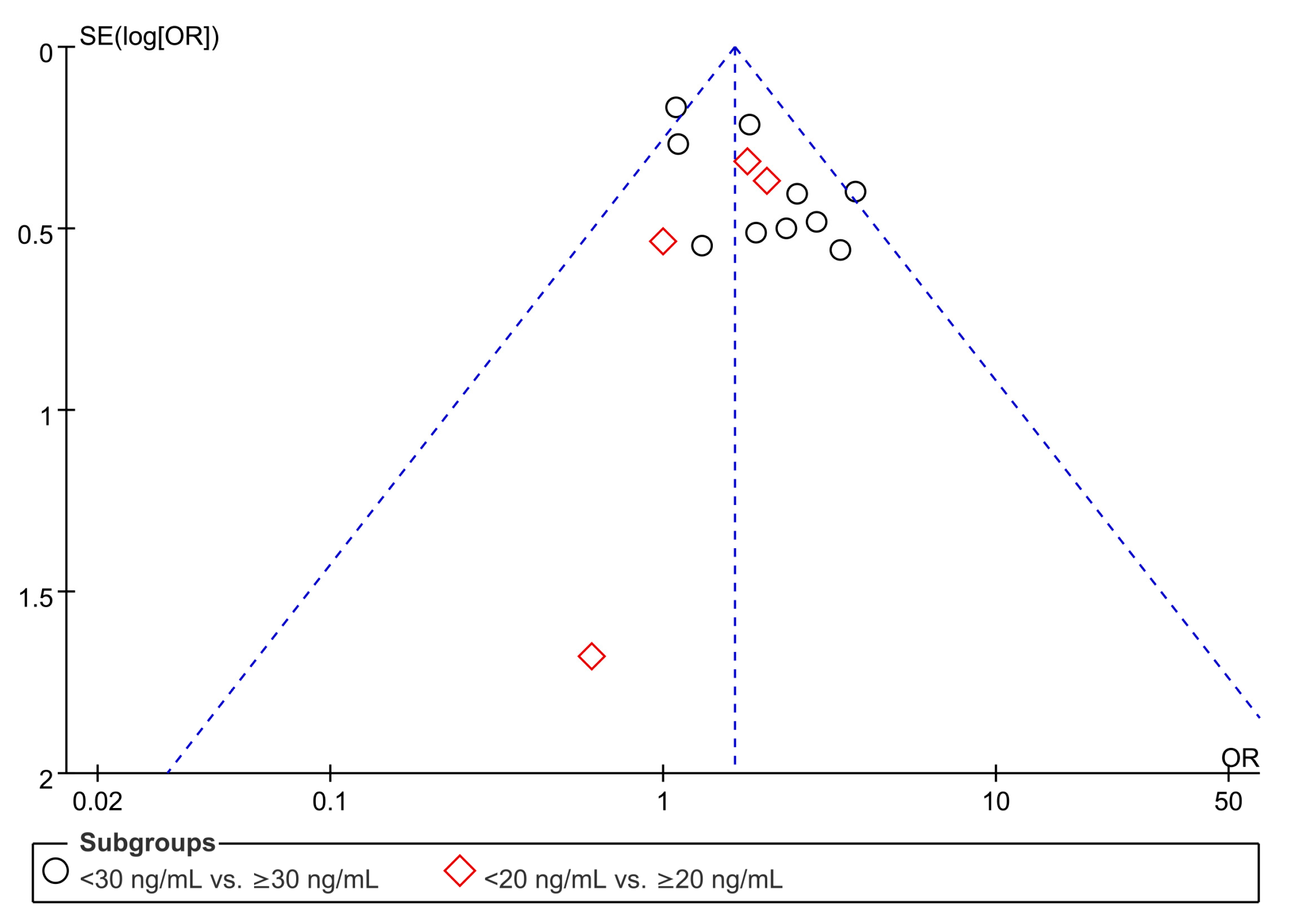 Nutrients 15 01113 g003