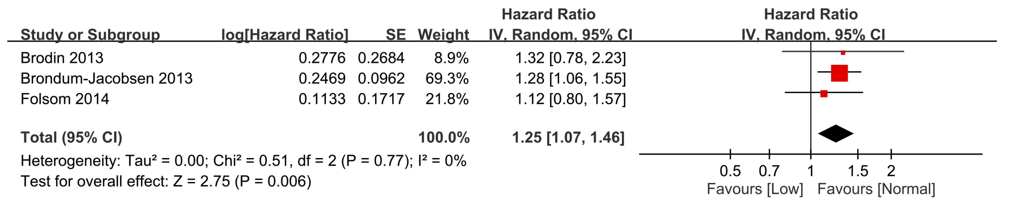 Nutrients 15 01113 g004