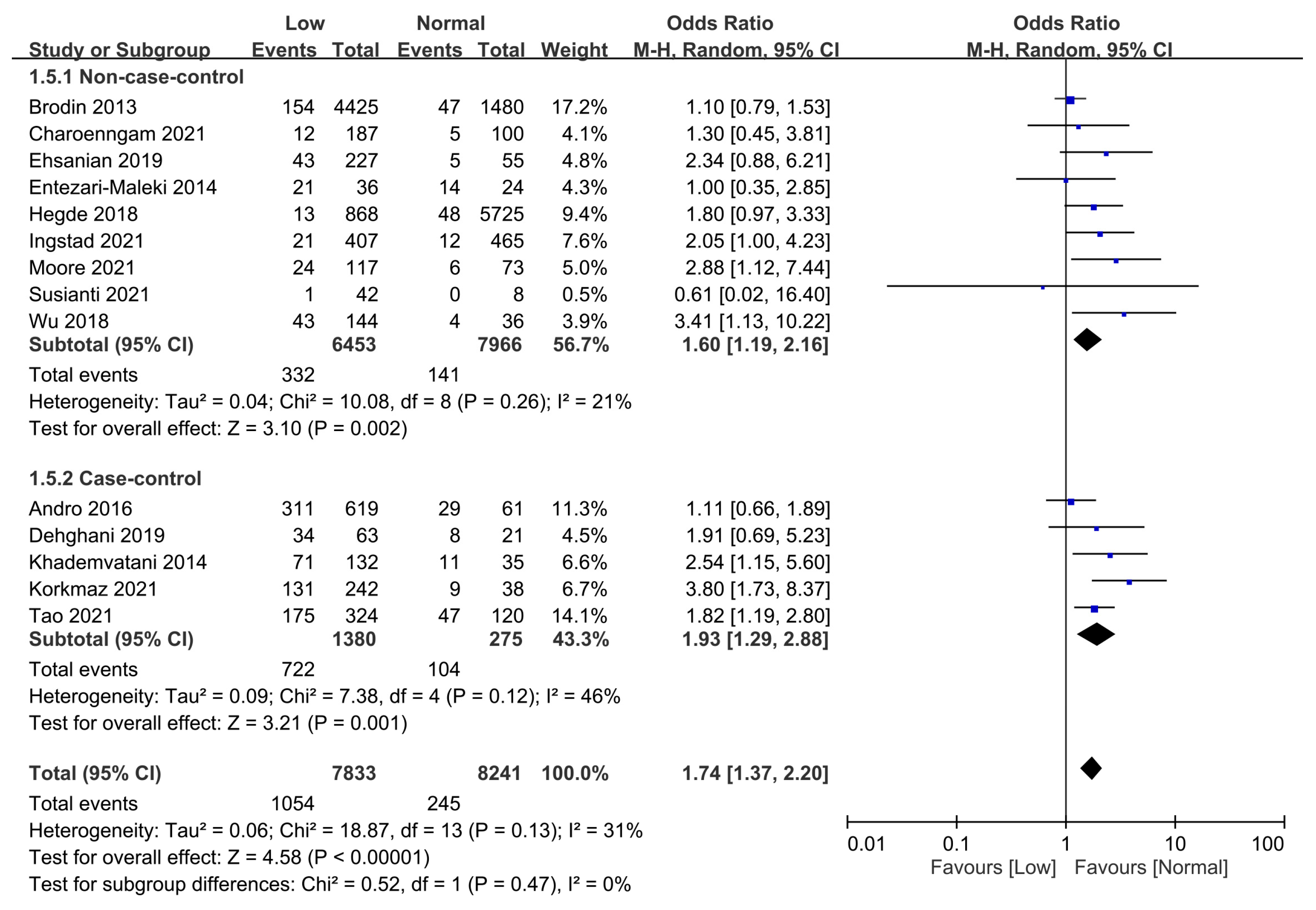 Nutrients 15 01113 g007