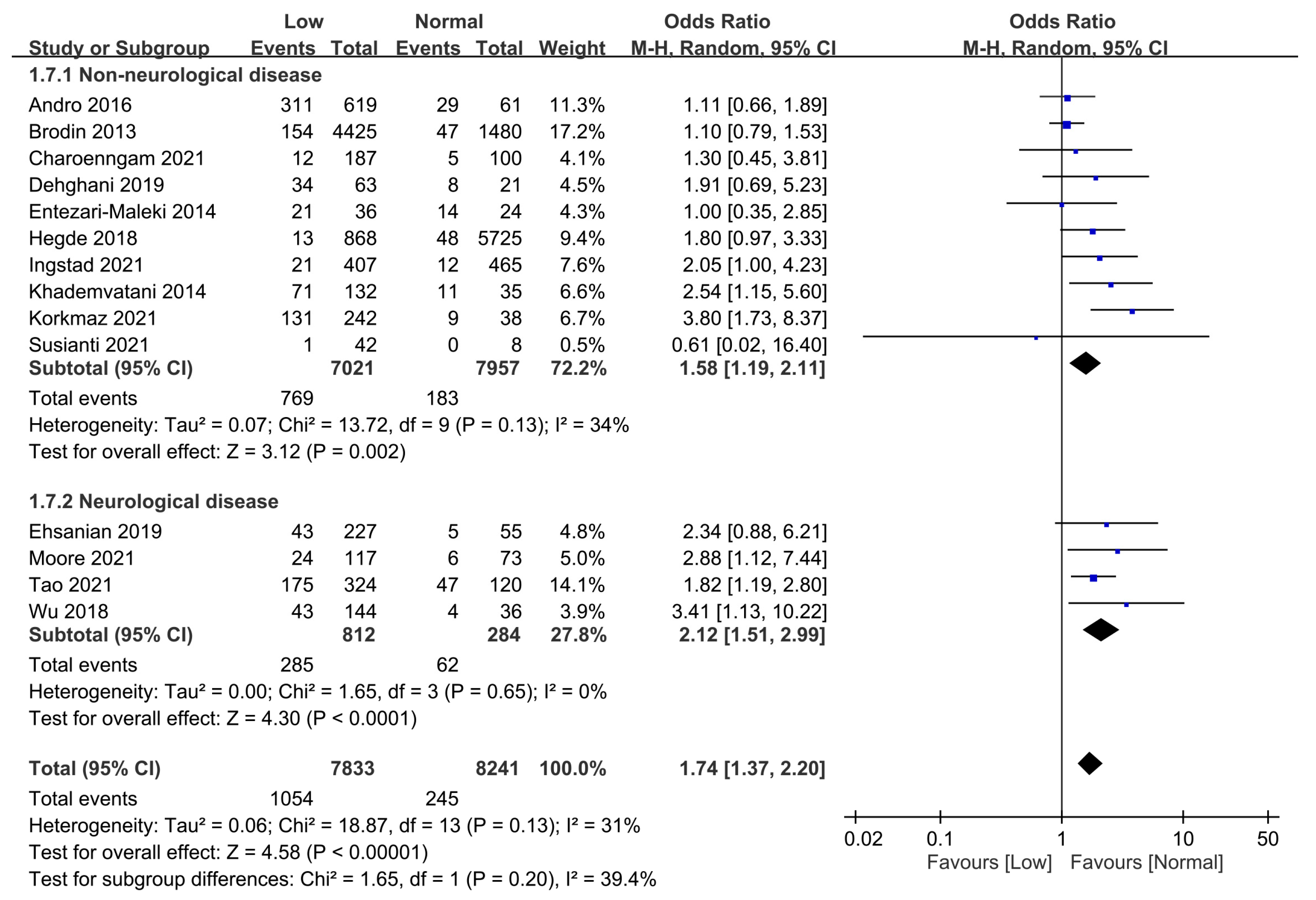 Nutrients 15 01113 g008