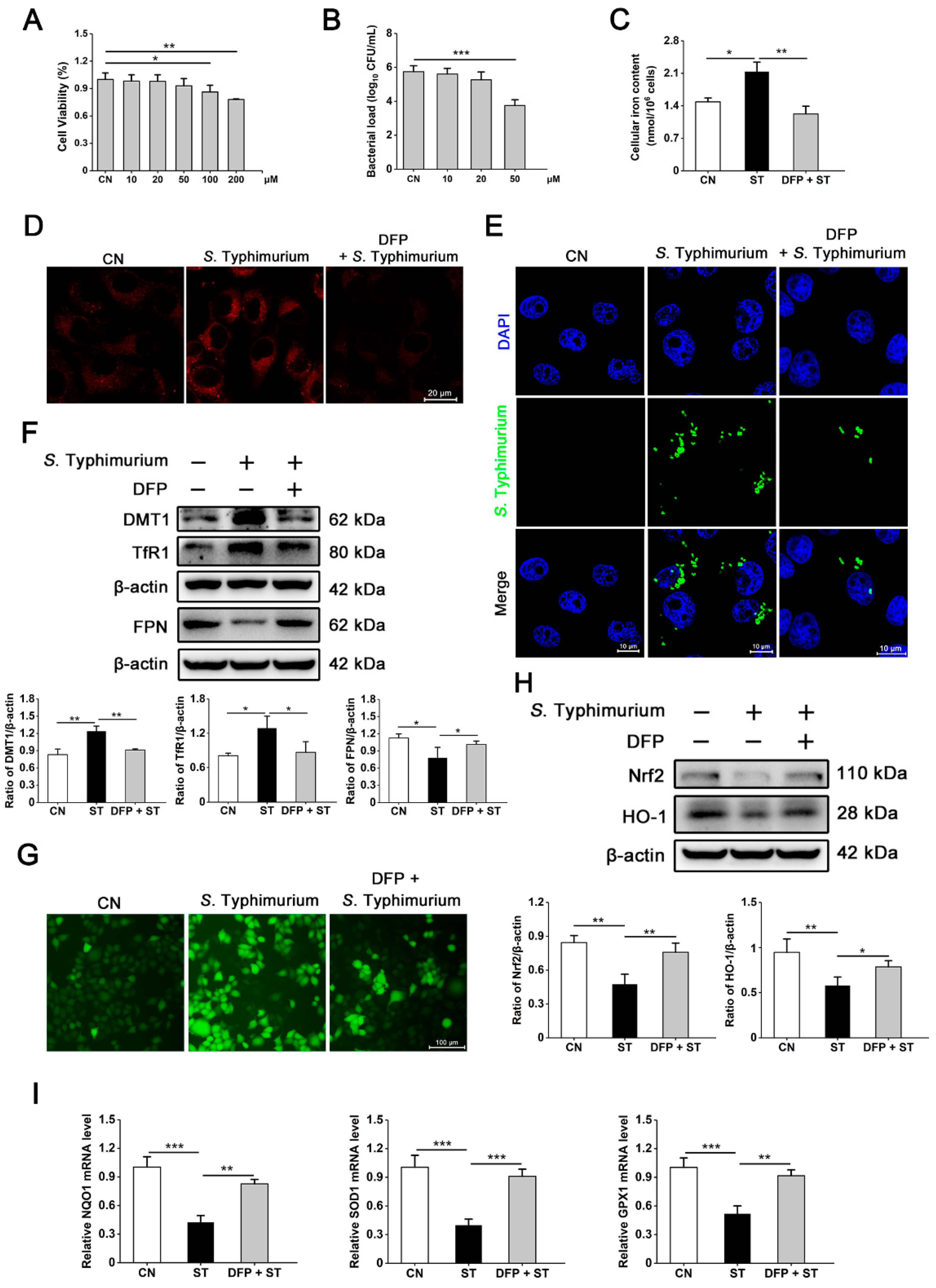 Nutrients 15 01127 g002