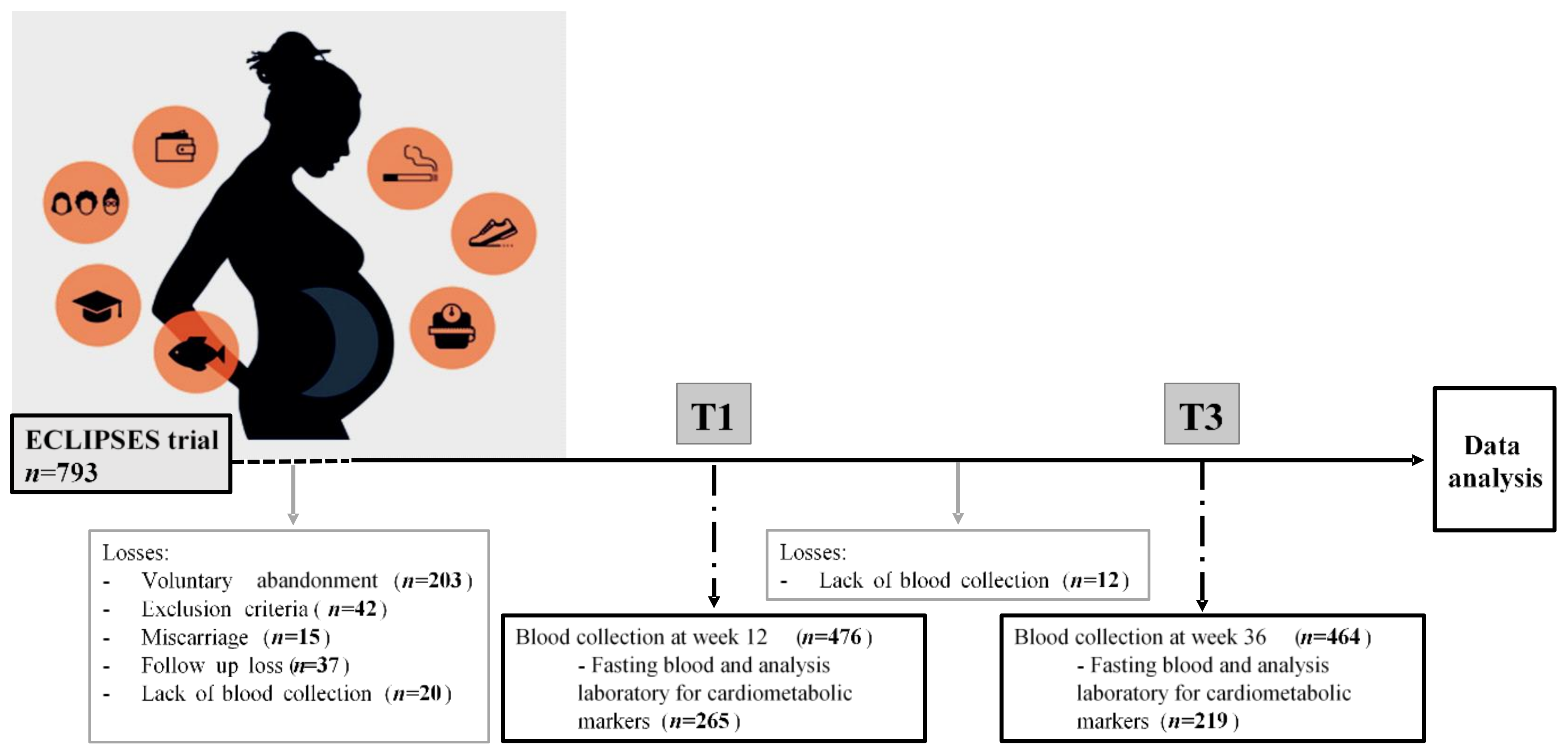 Nutrients | Free Full-Text | Prenatal Factors Associated with