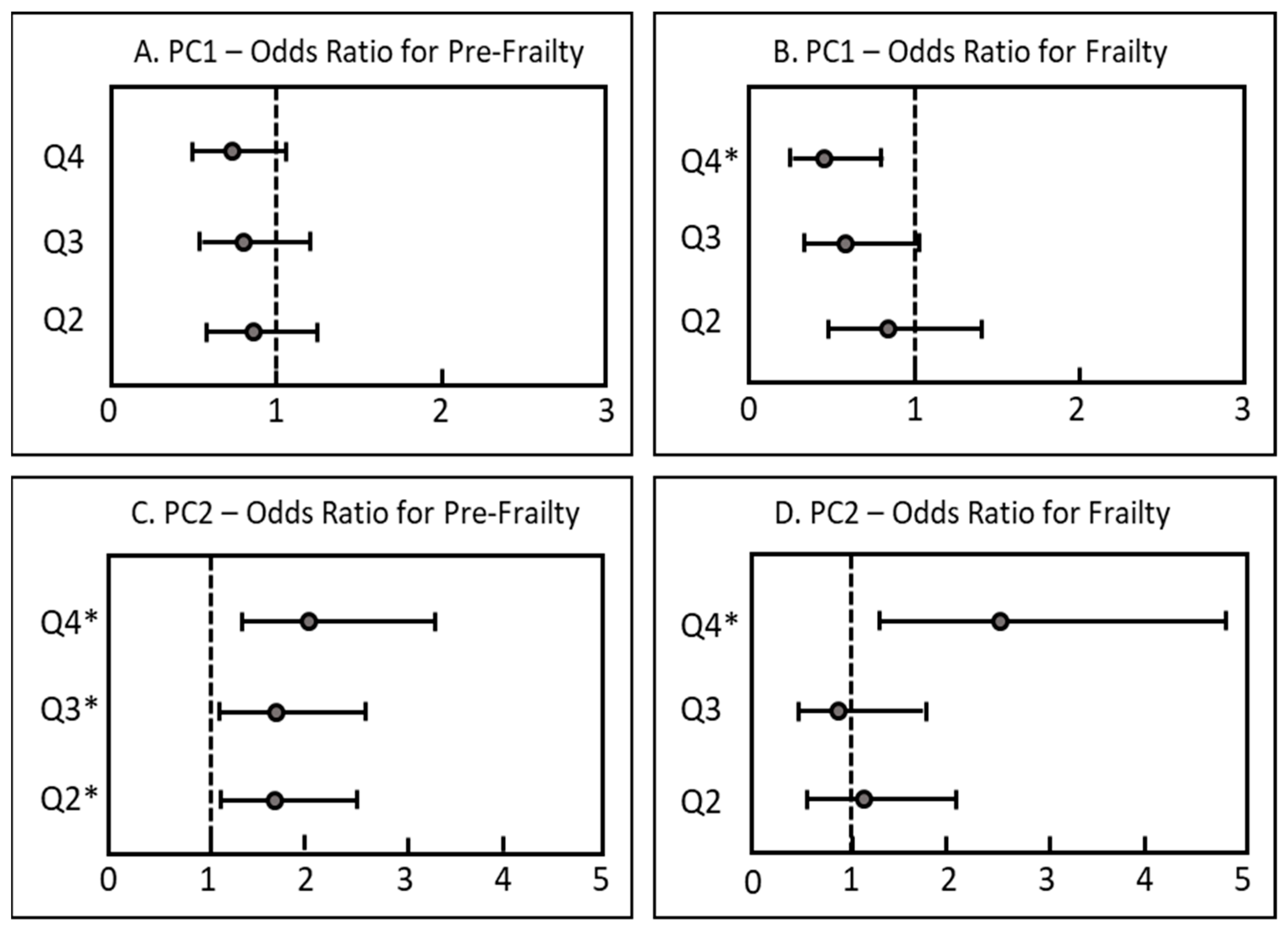 Nutrients 15 01142 g002