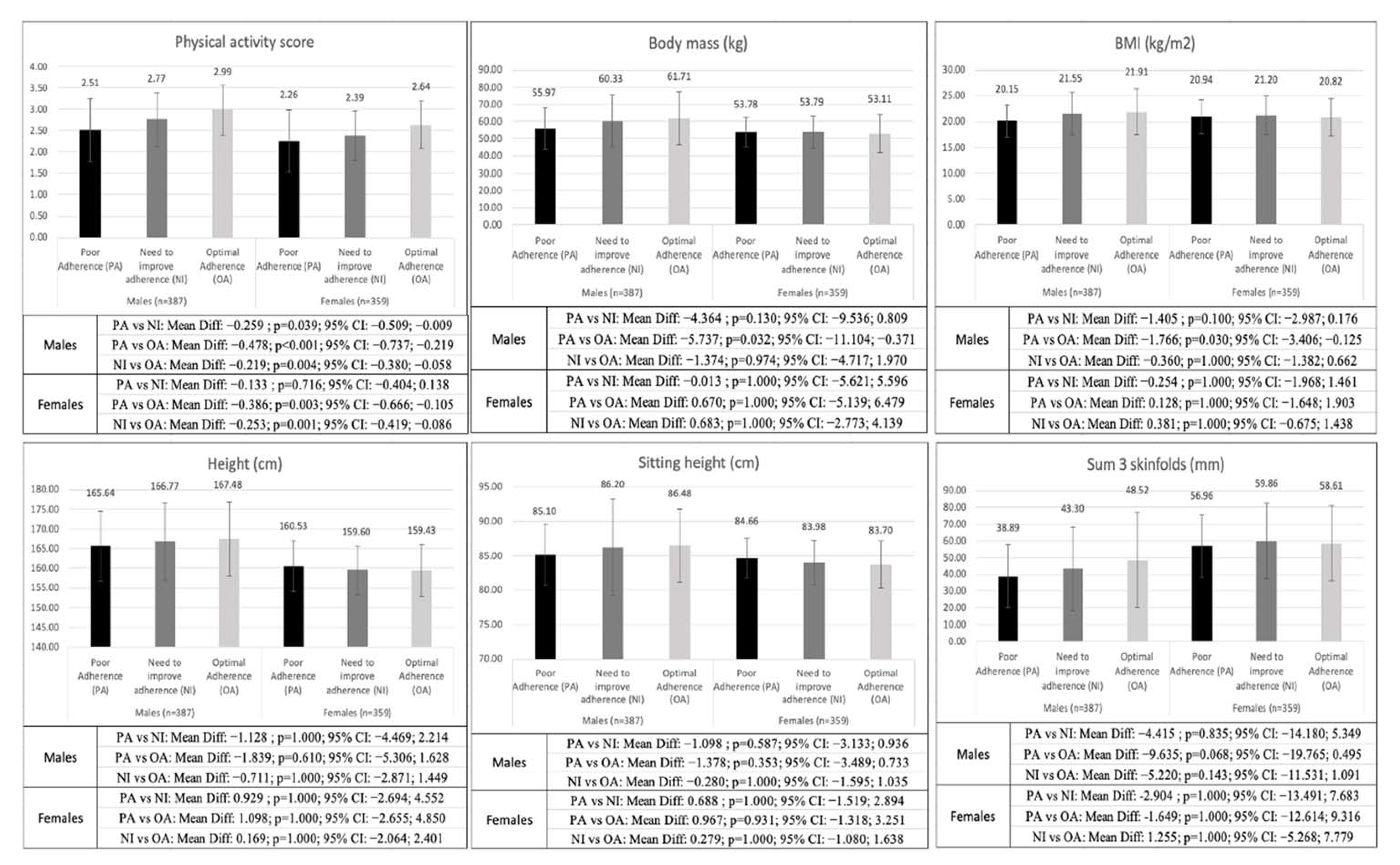 Nutrients 15 01152 g001a Nutrients 15 01152 g001a
