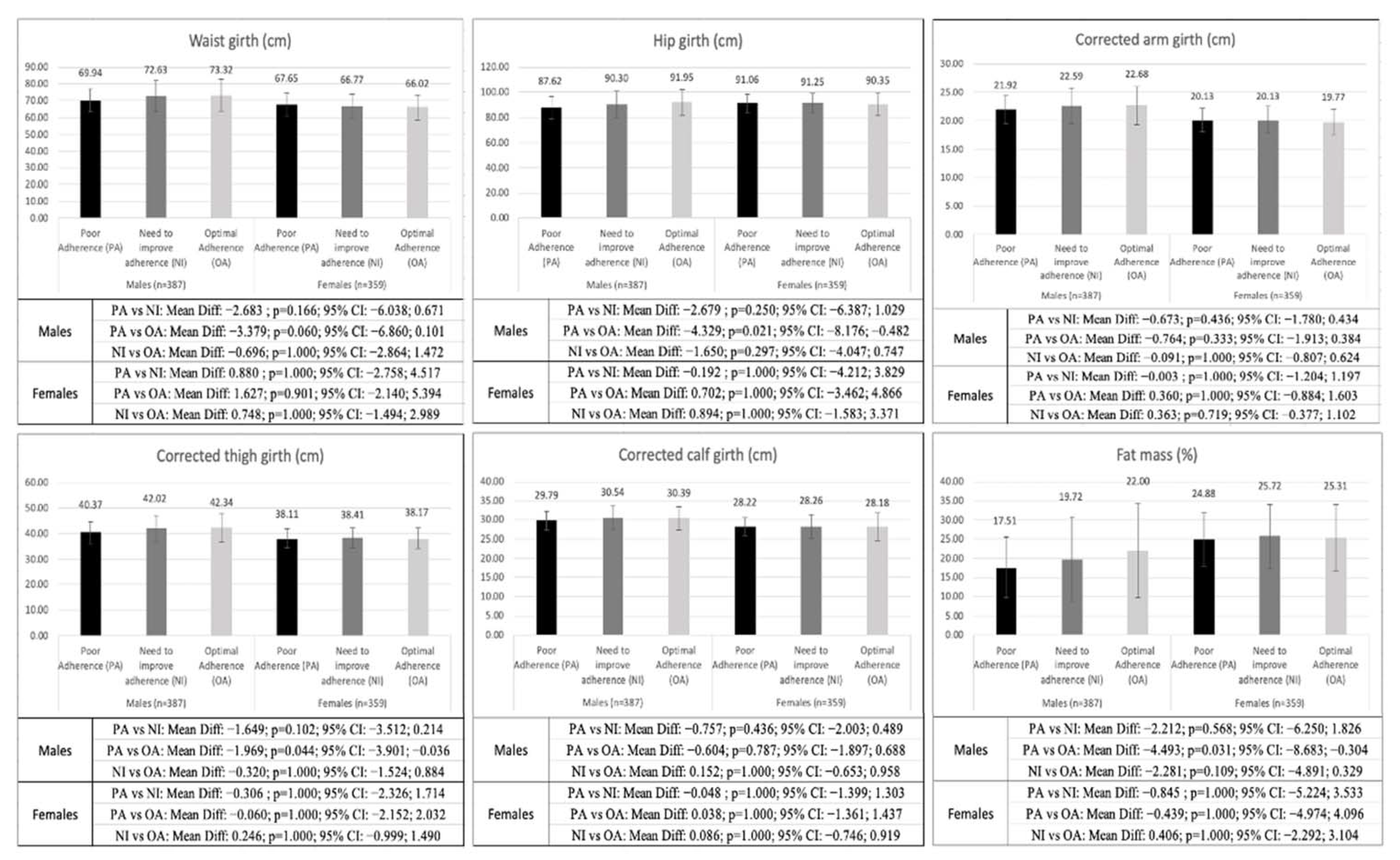 Nutrients 15 01152 g001b Nutrients 15 01152 g001b