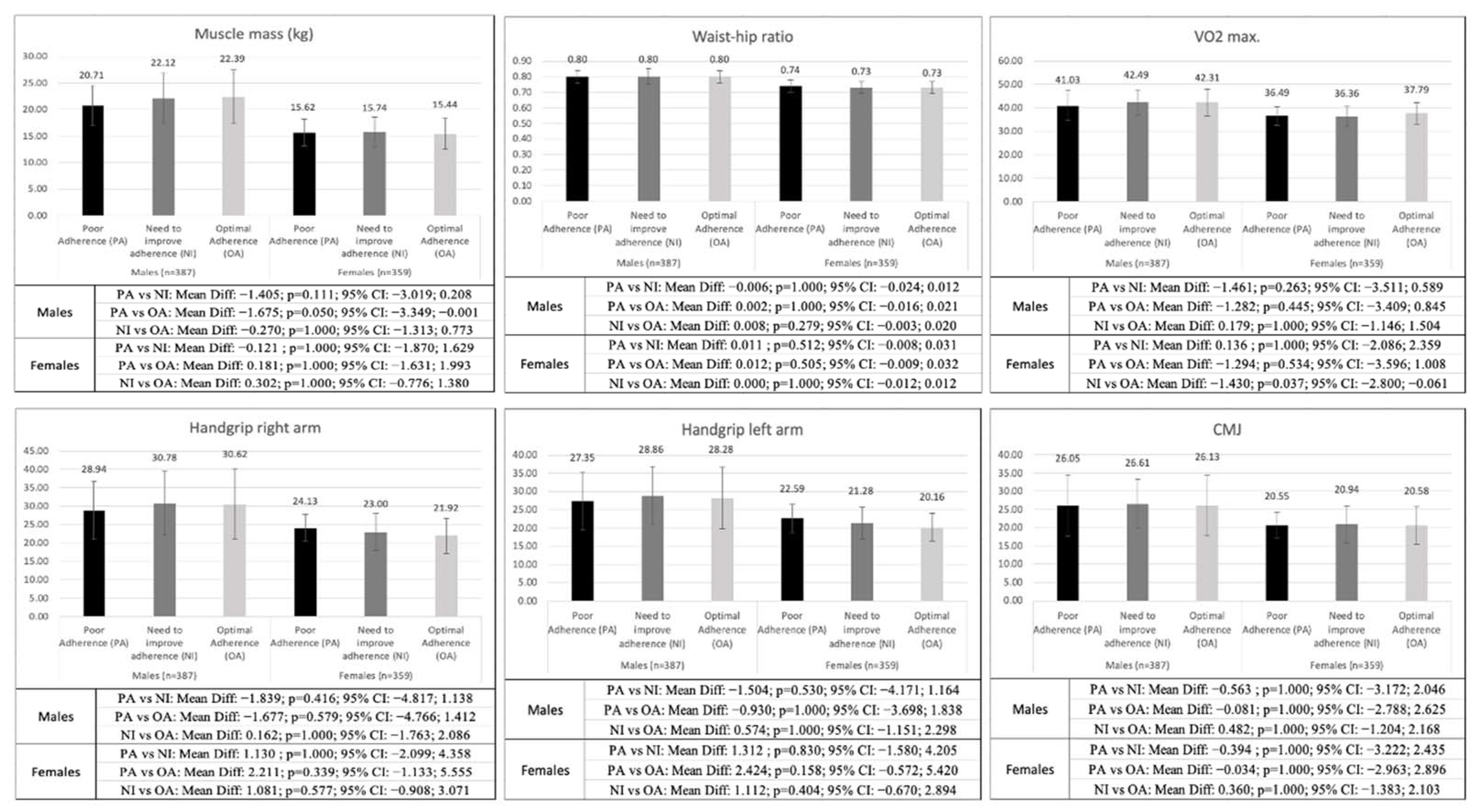 Nutrients 15 01152 g001c Nutrients 15 01152 g001c