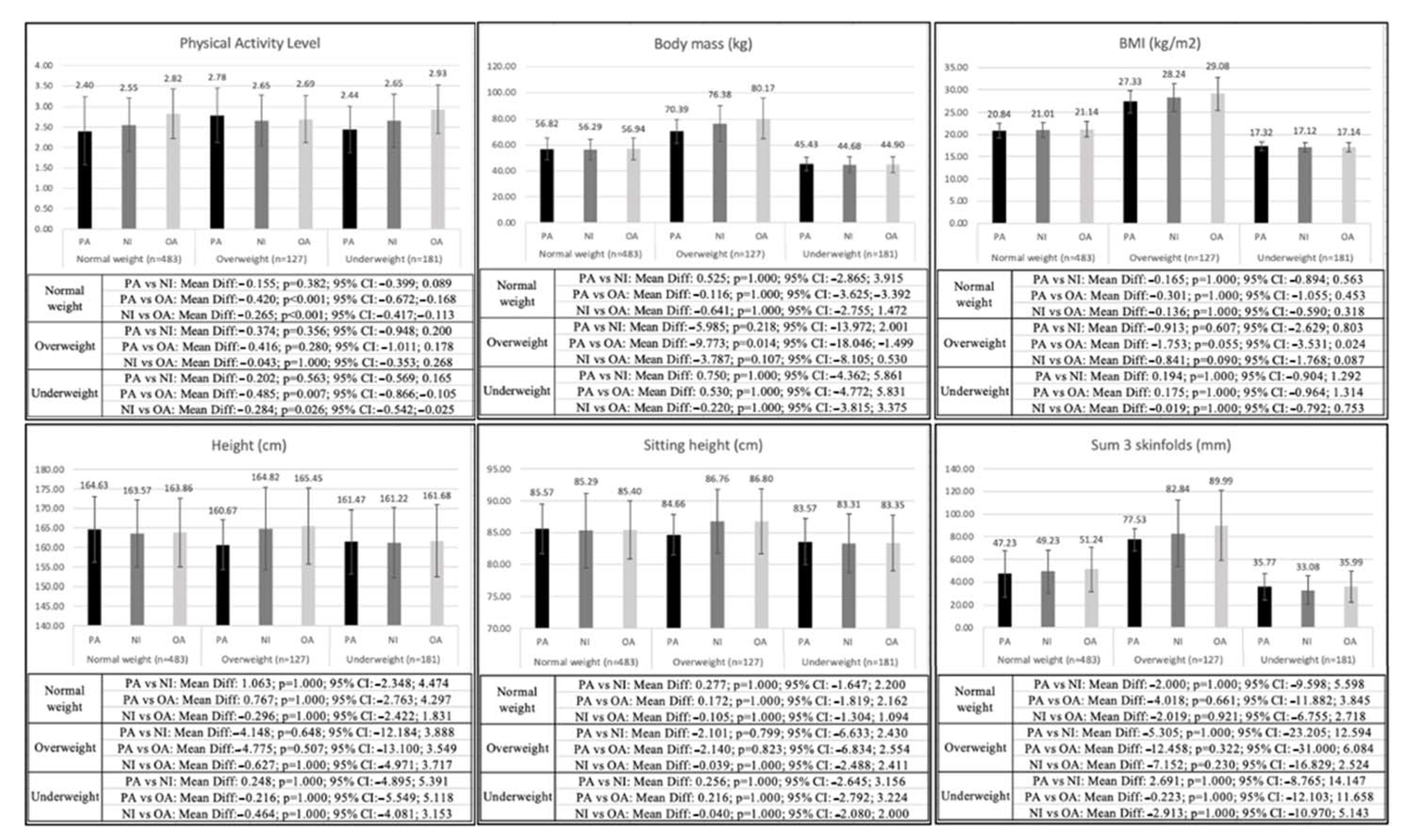 Nutrients 15 01152 g002a Nutrients 15 01152 g002a
